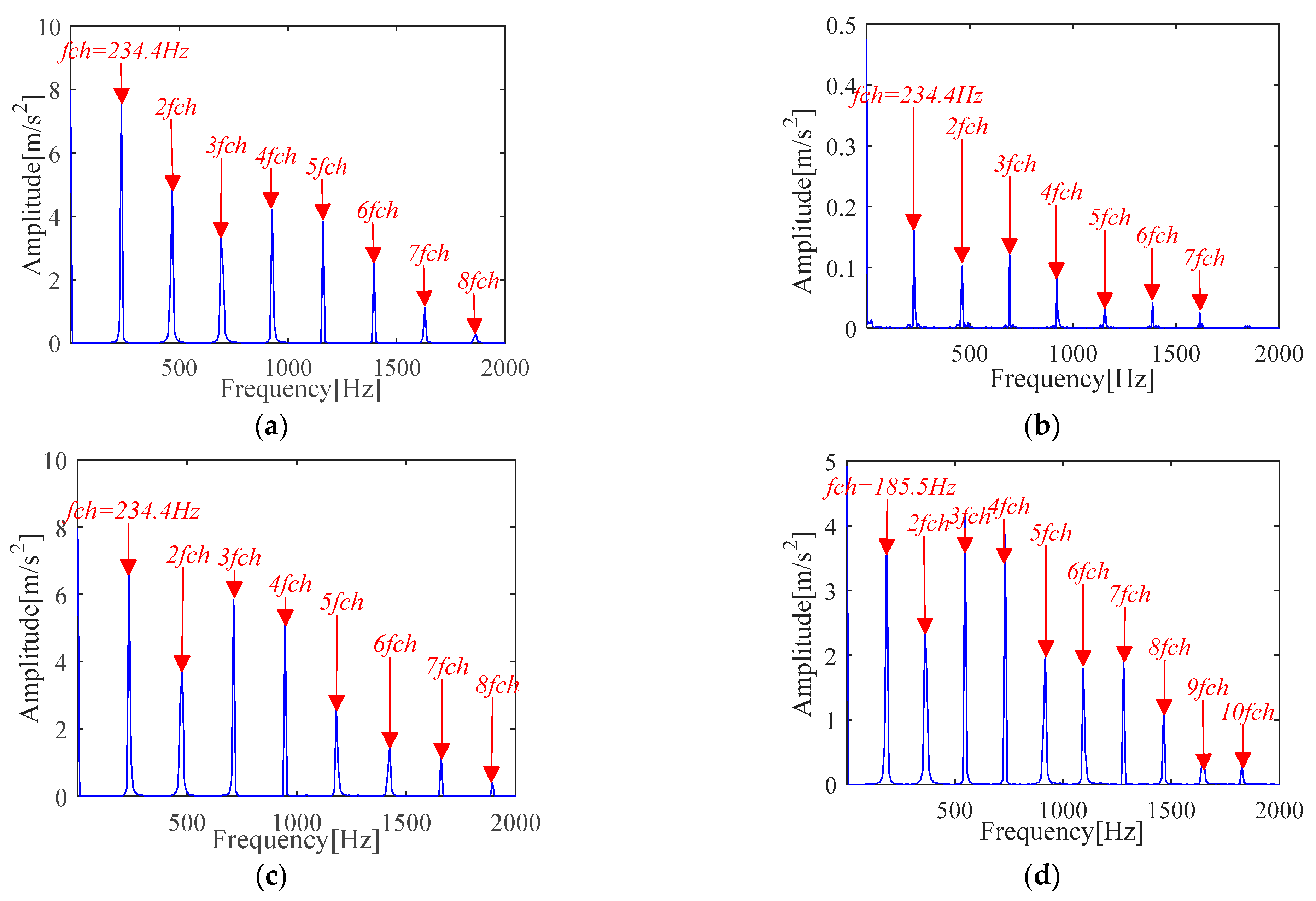 Sensors 21 00533 g024 Sensors 21 00533 g024