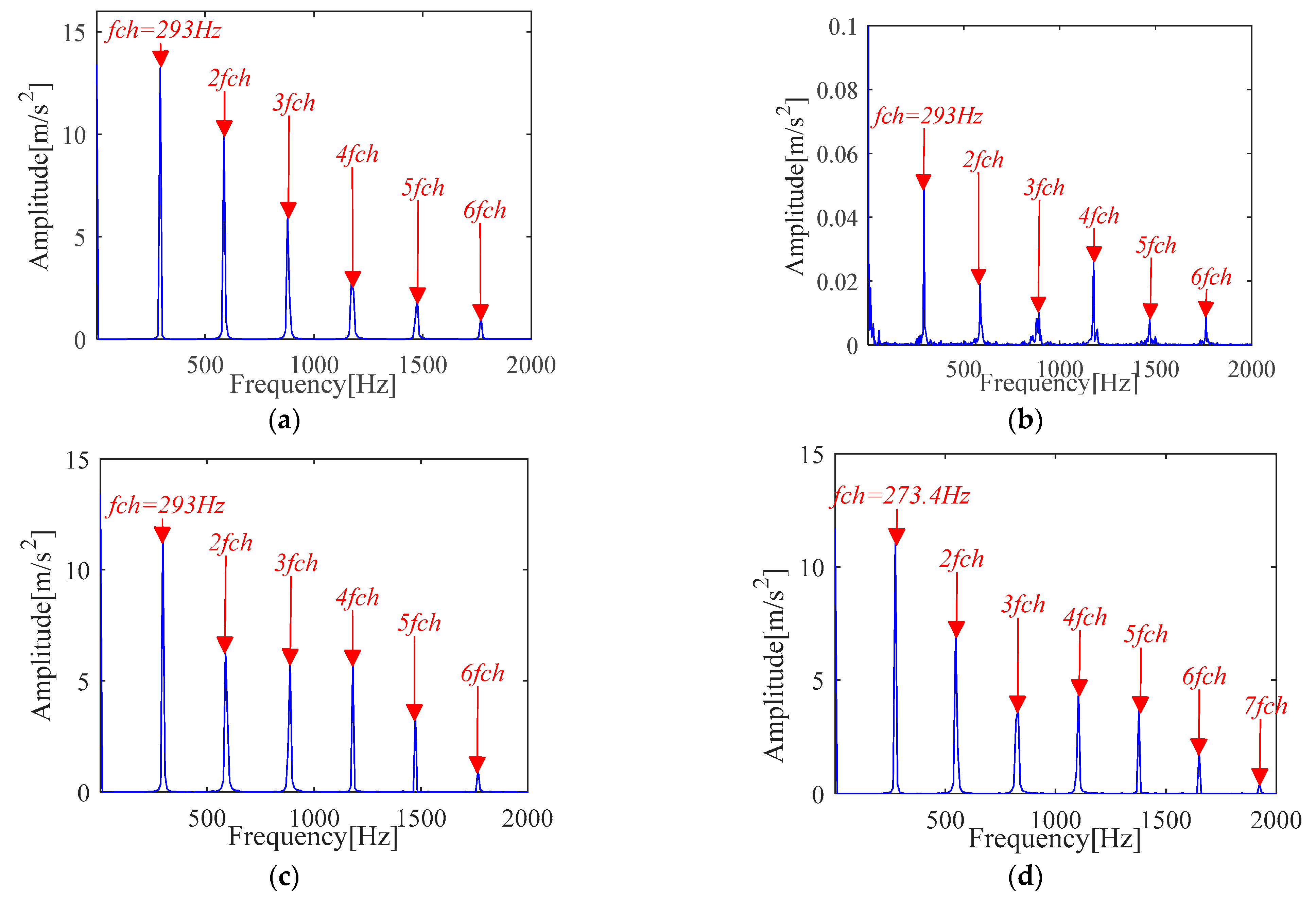 Sensors 21 00533 g025 Sensors 21 00533 g025
