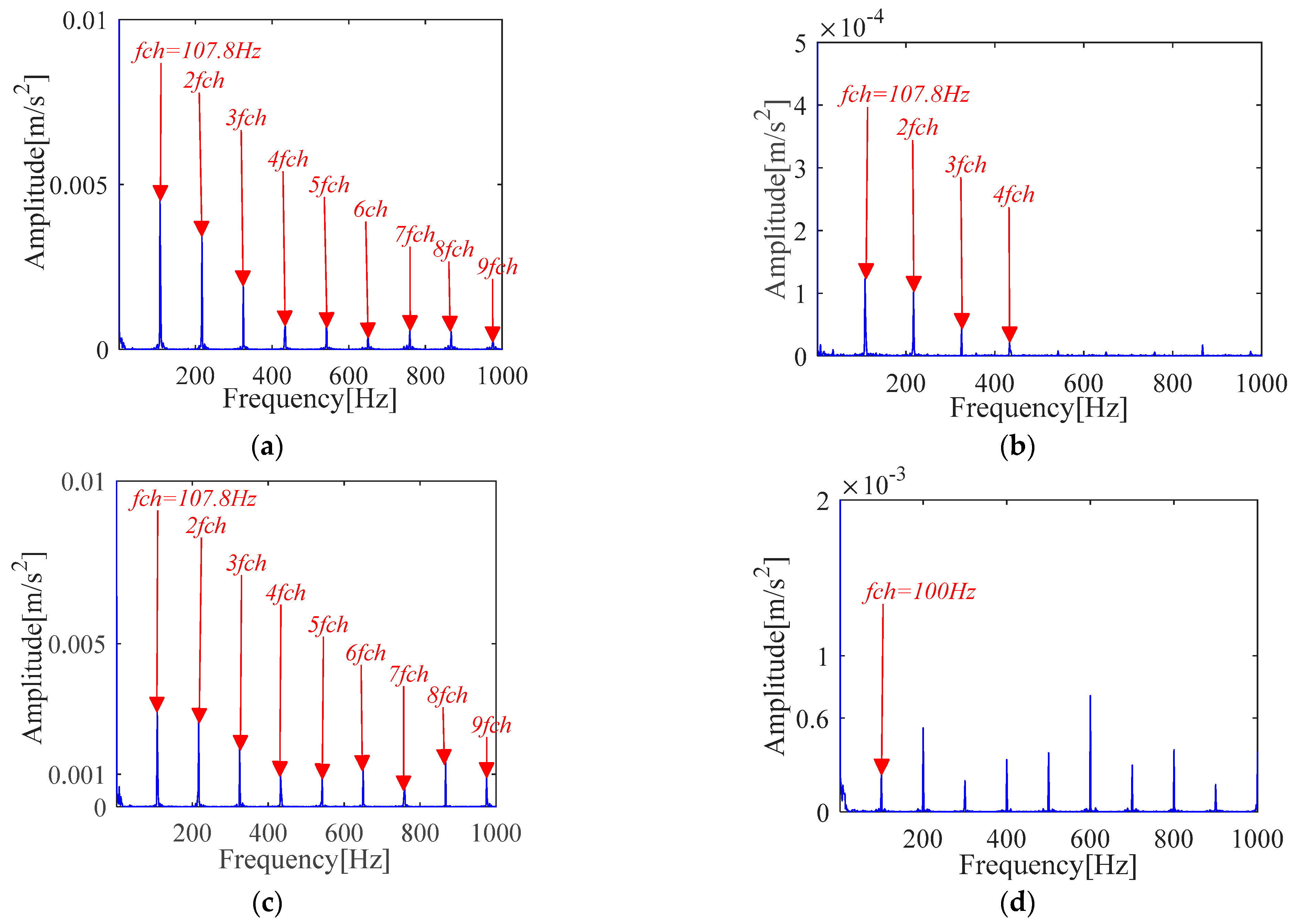 Sensors 21 00533 g030 Sensors 21 00533 g030