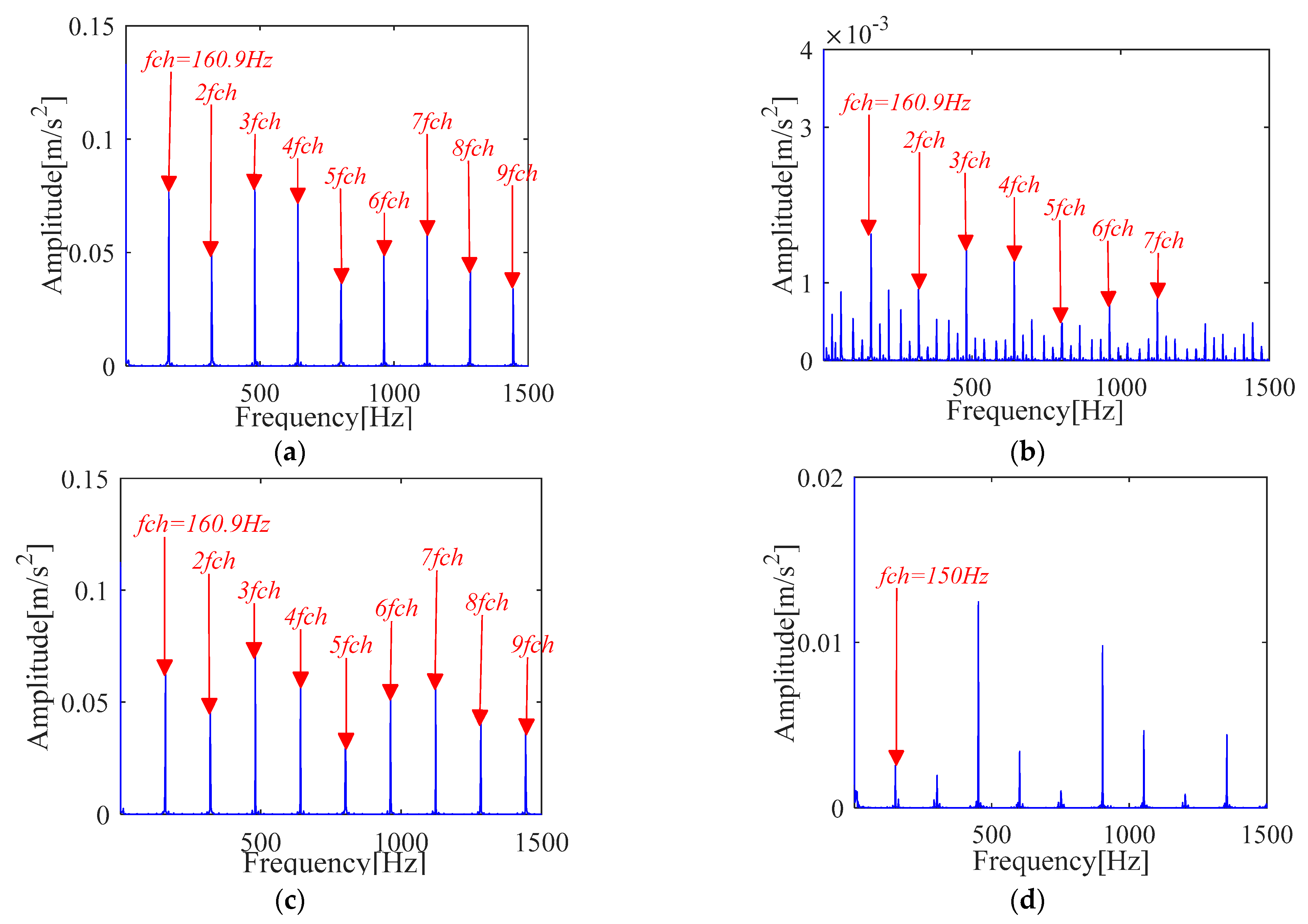 Sensors 21 00533 g031 Sensors 21 00533 g031