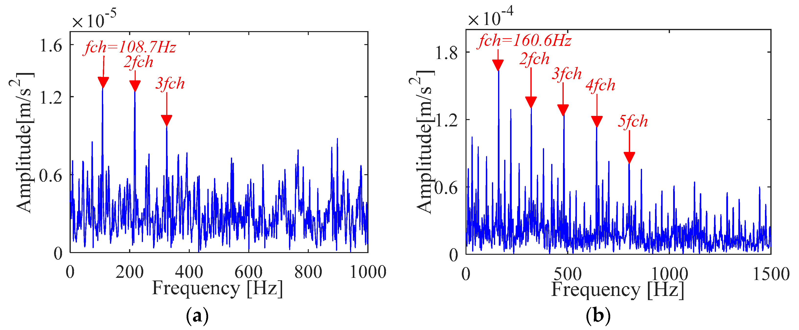 Sensors 21 00533 g032 Sensors 21 00533 g032