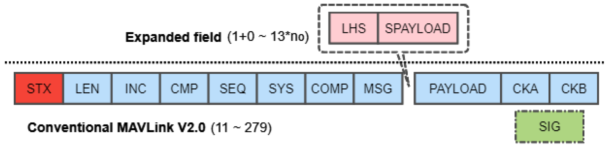 Sensors 21 00534 g003