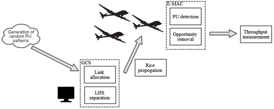 Modeling and Performance Analysis of Opportunistic Link