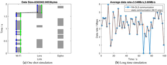 Modeling and Performance Analysis of Opportunistic Link