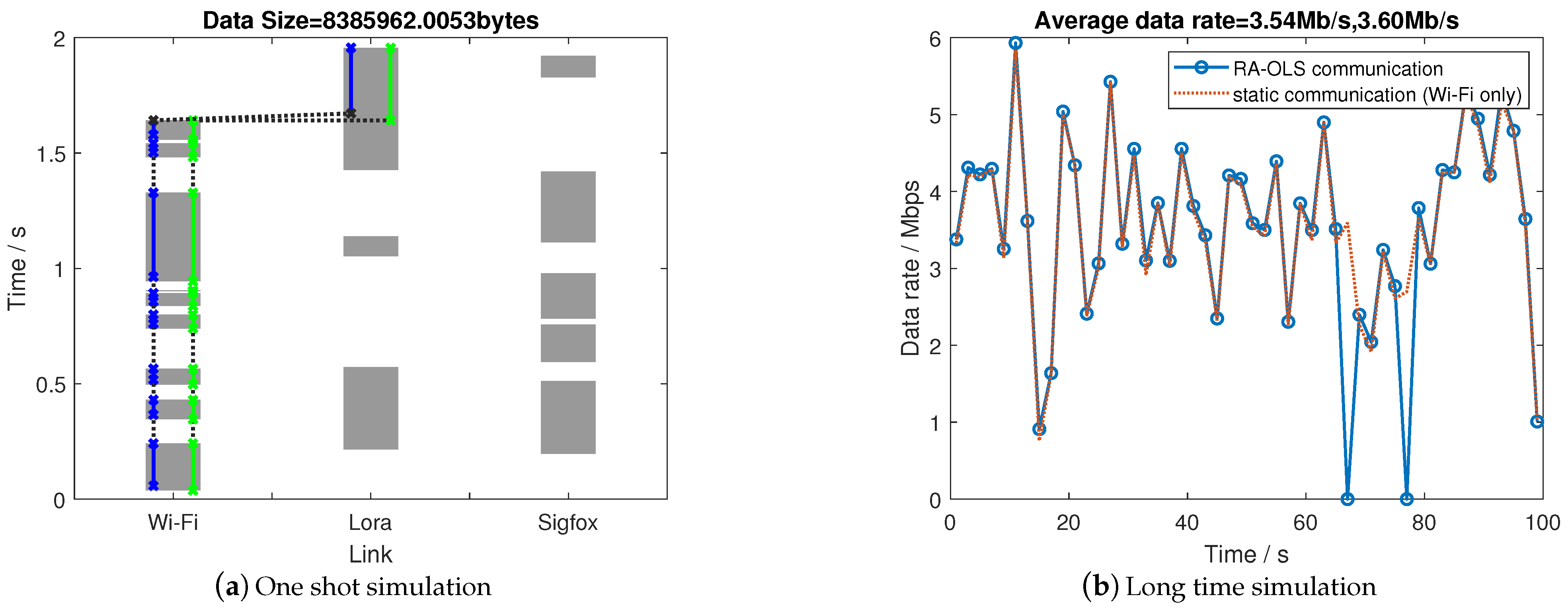 Sensors 21 00534 g007