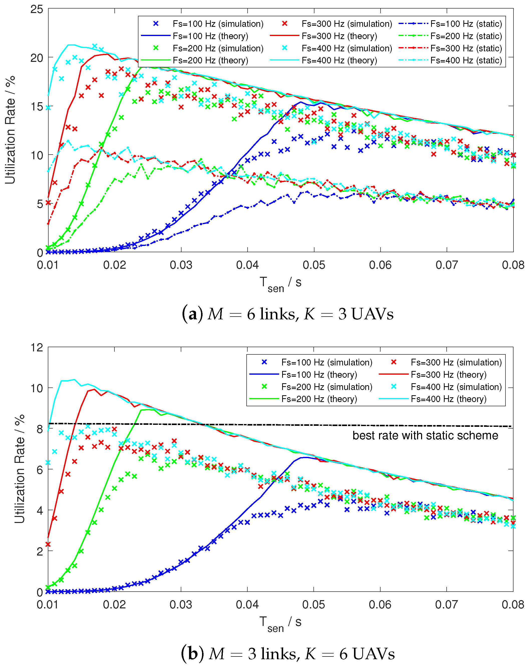 Sensors 21 00534 g013