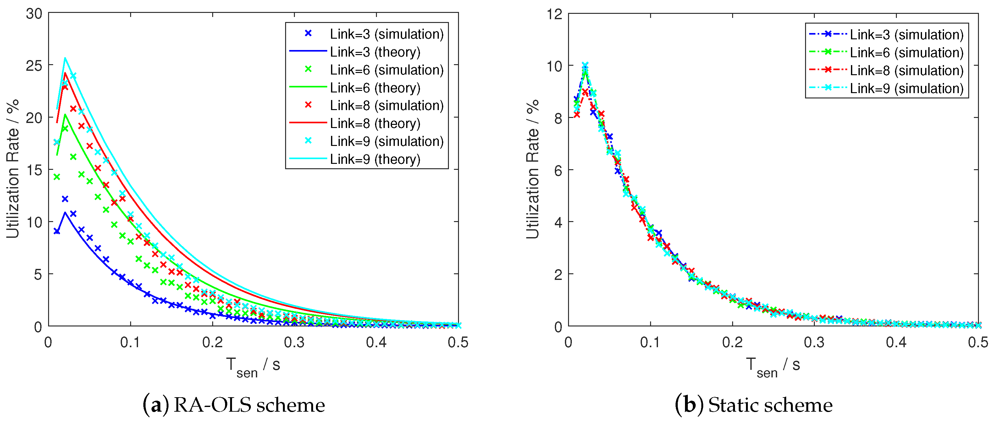 Sensors 21 00534 g014