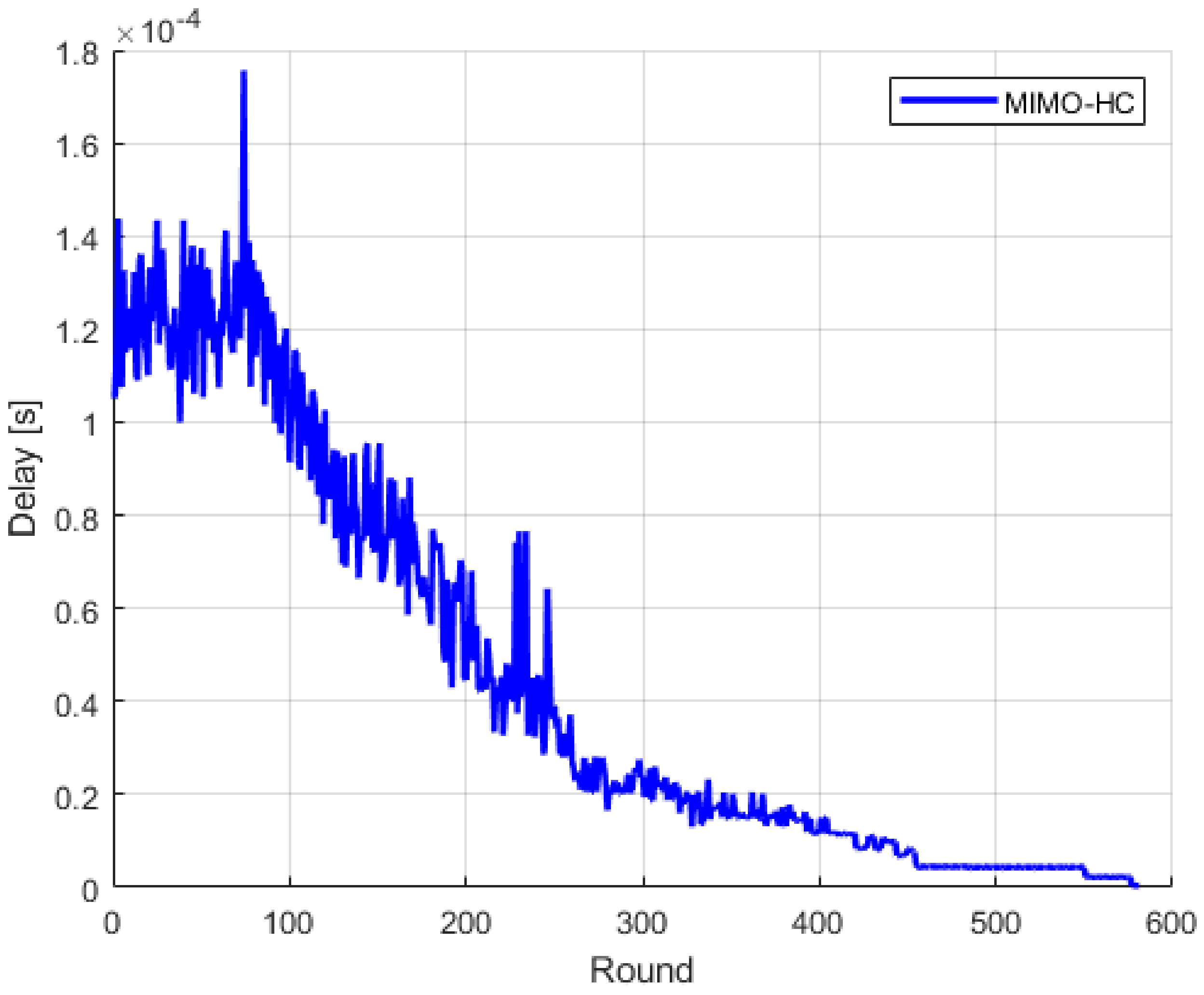 Sensors 21 00537 g009