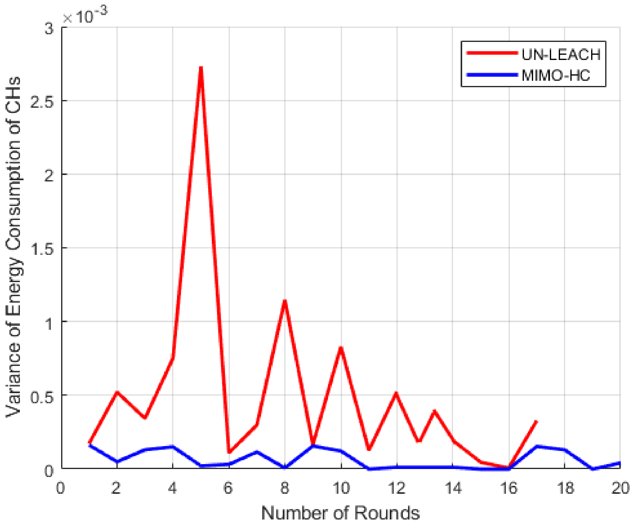 Sensors 21 00537 g011