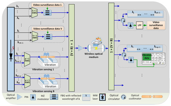 WON-OCDMA System Based on MW-ZCC Codes for Applications in