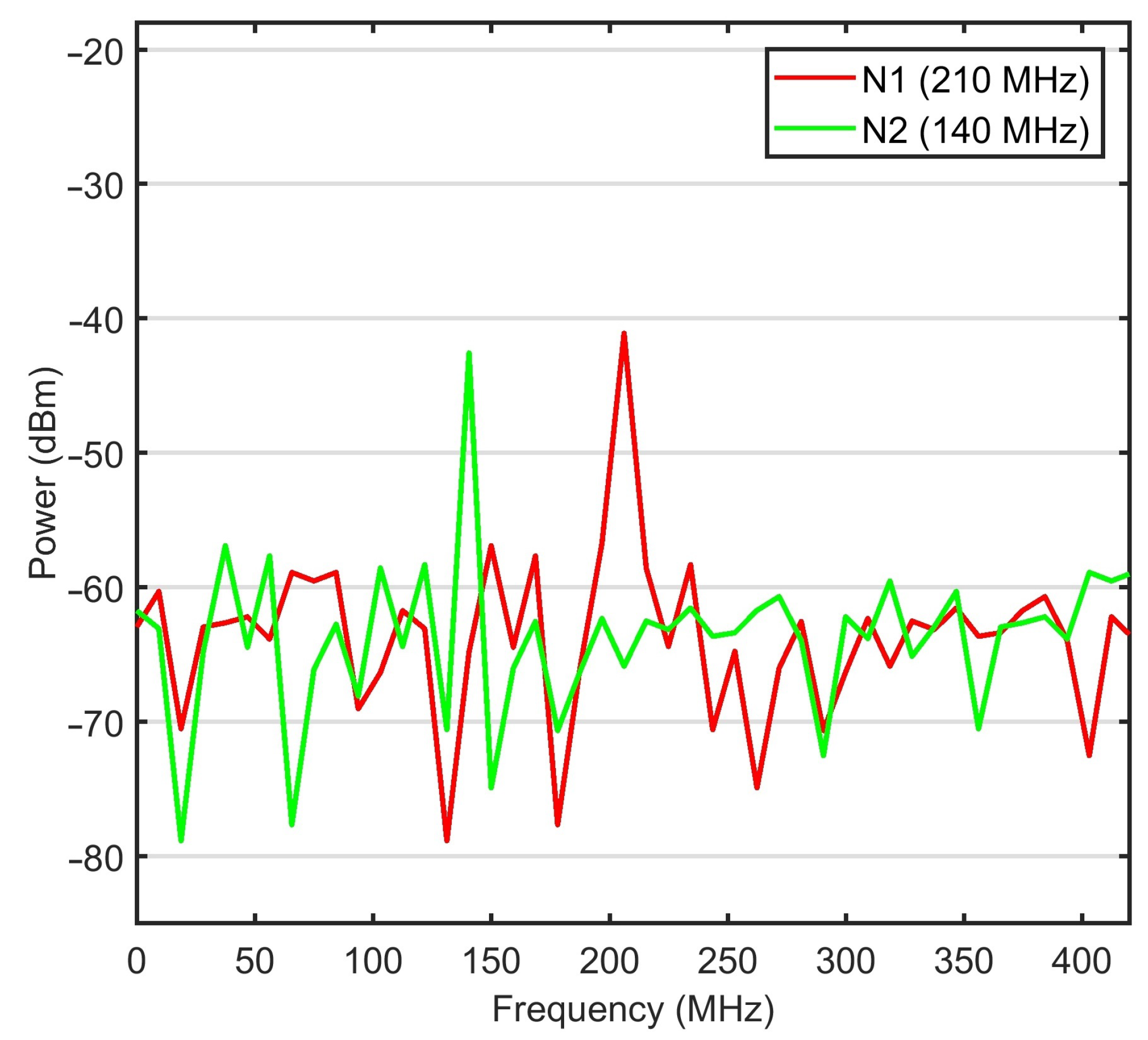 Sensors 21 00539 g005 Sensors 21 00539 g005