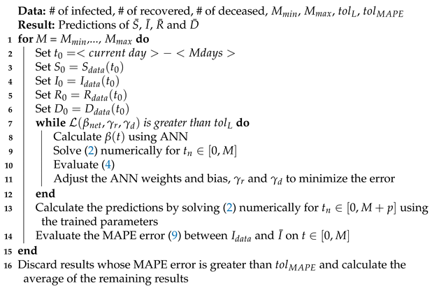 Sensors 21 00540 i001 Sensors 21 00540 i001