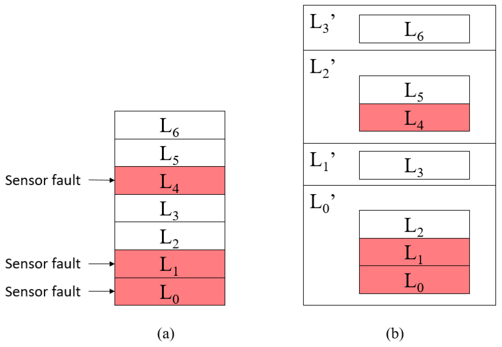 Sensors 21 00542 g004