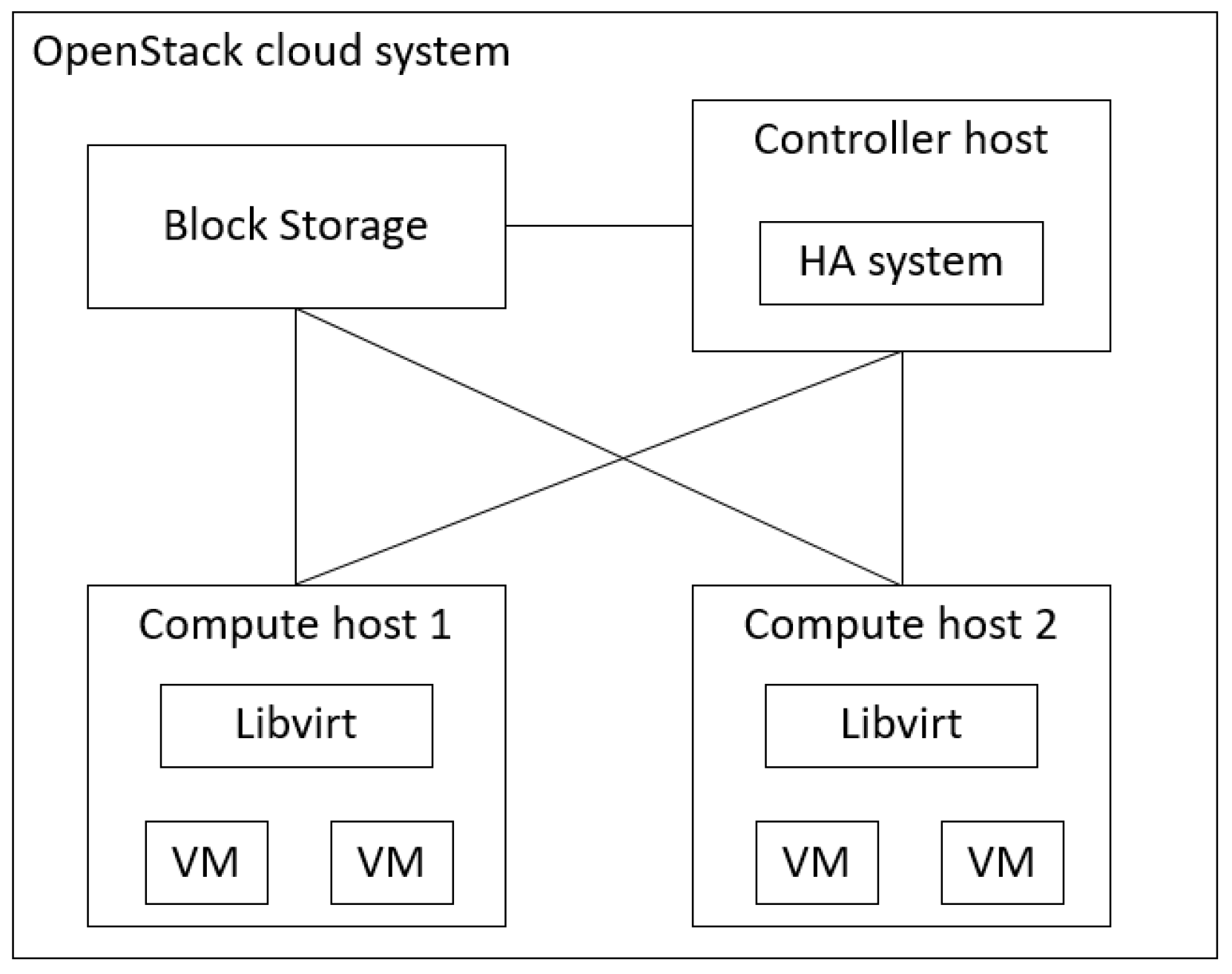Sensors 21 00542 g005