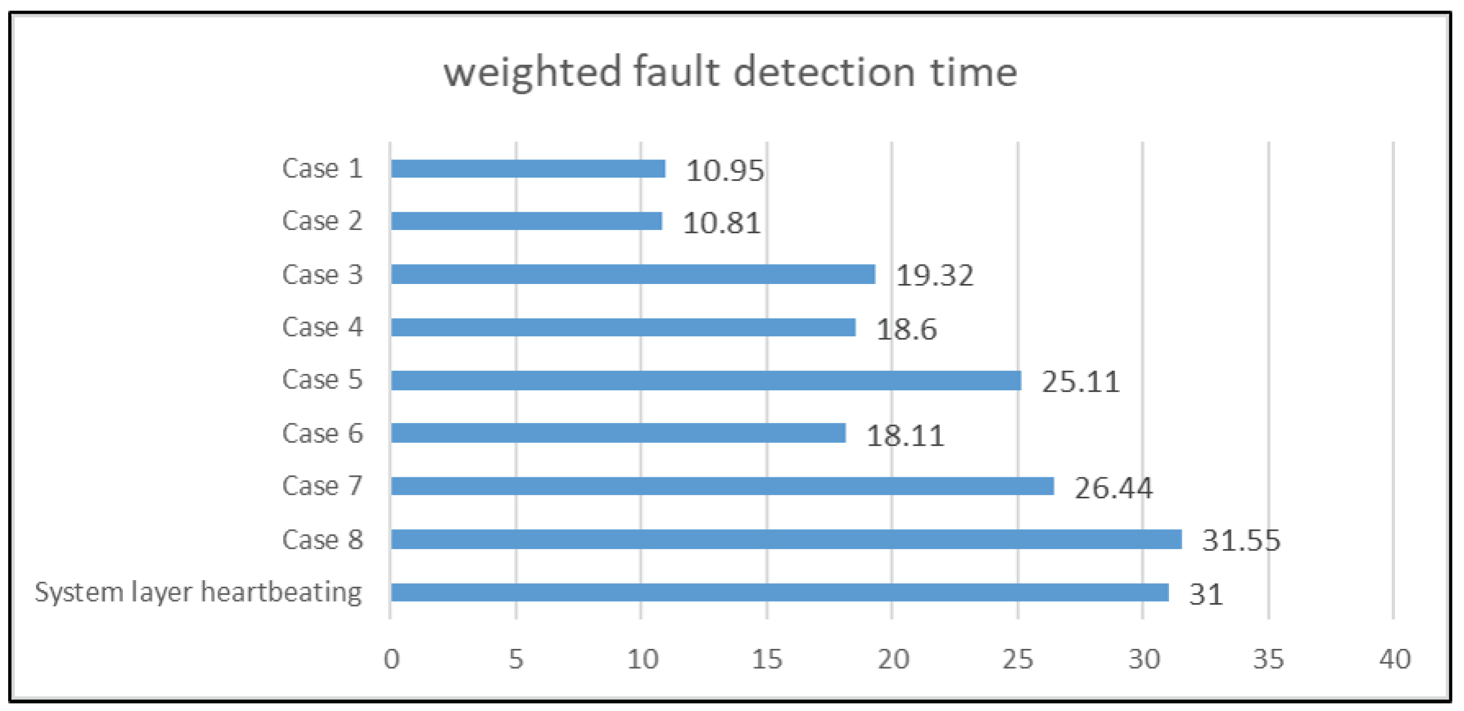 Sensors 21 00542 g006