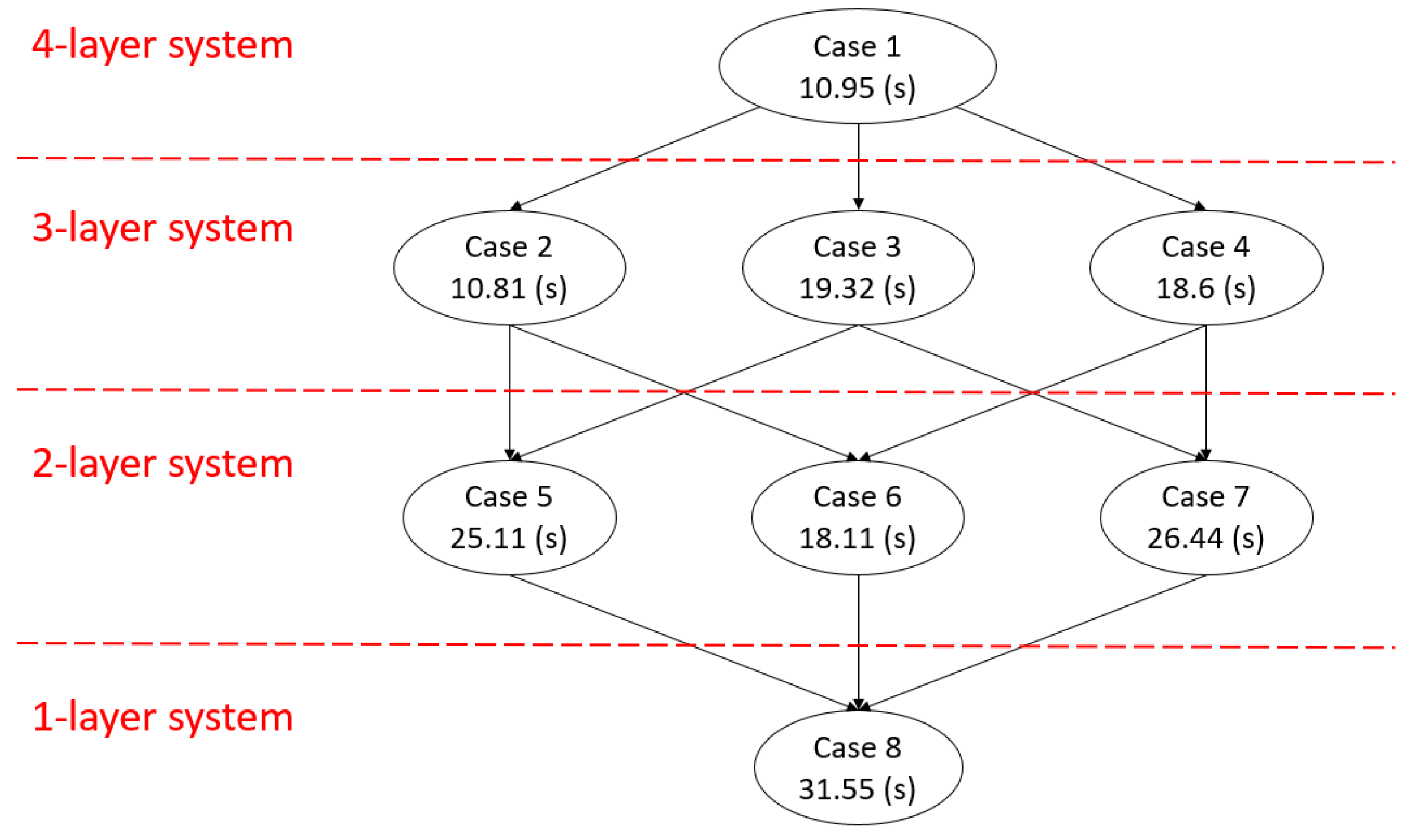 Sensors 21 00542 g007