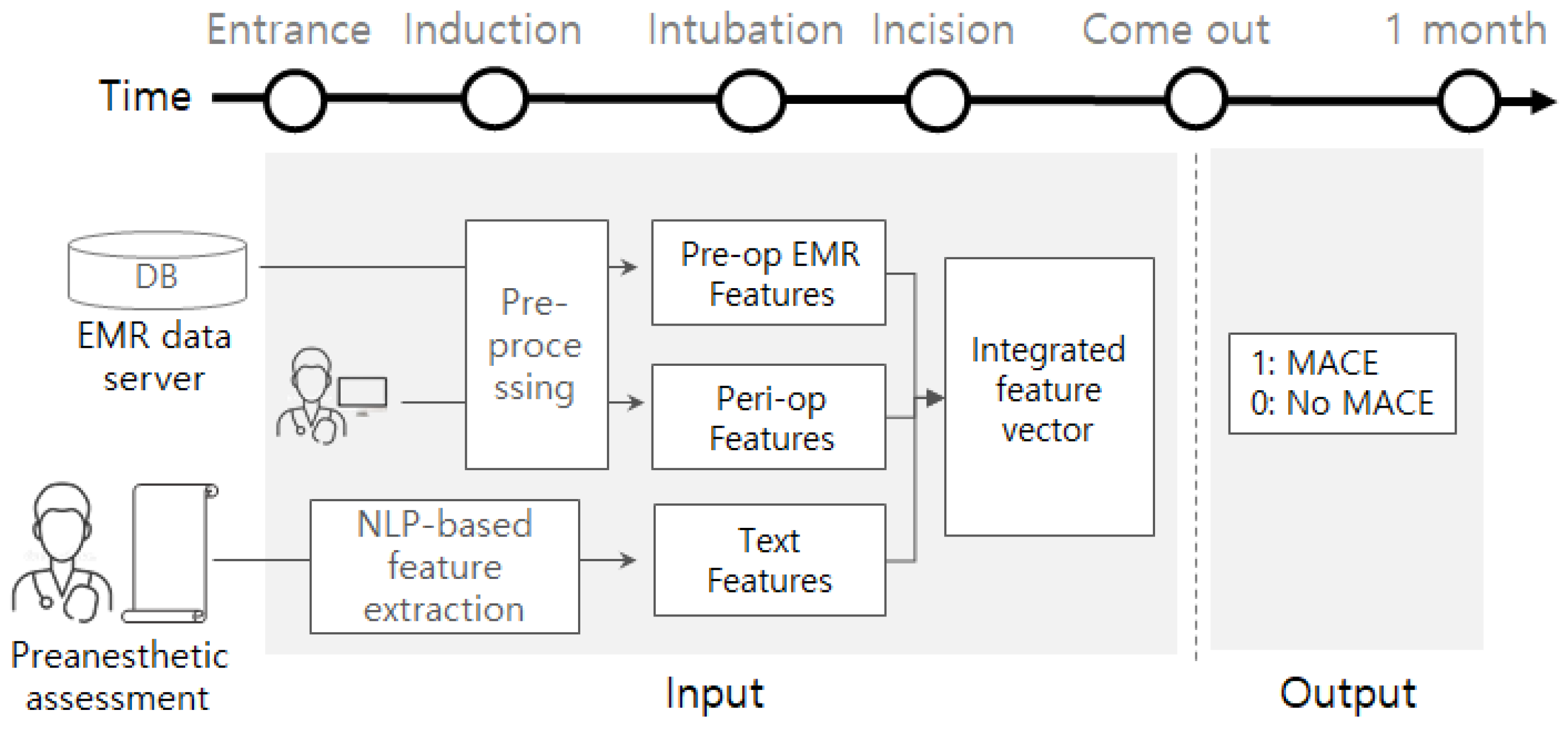 Sensors 21 00544 g001
