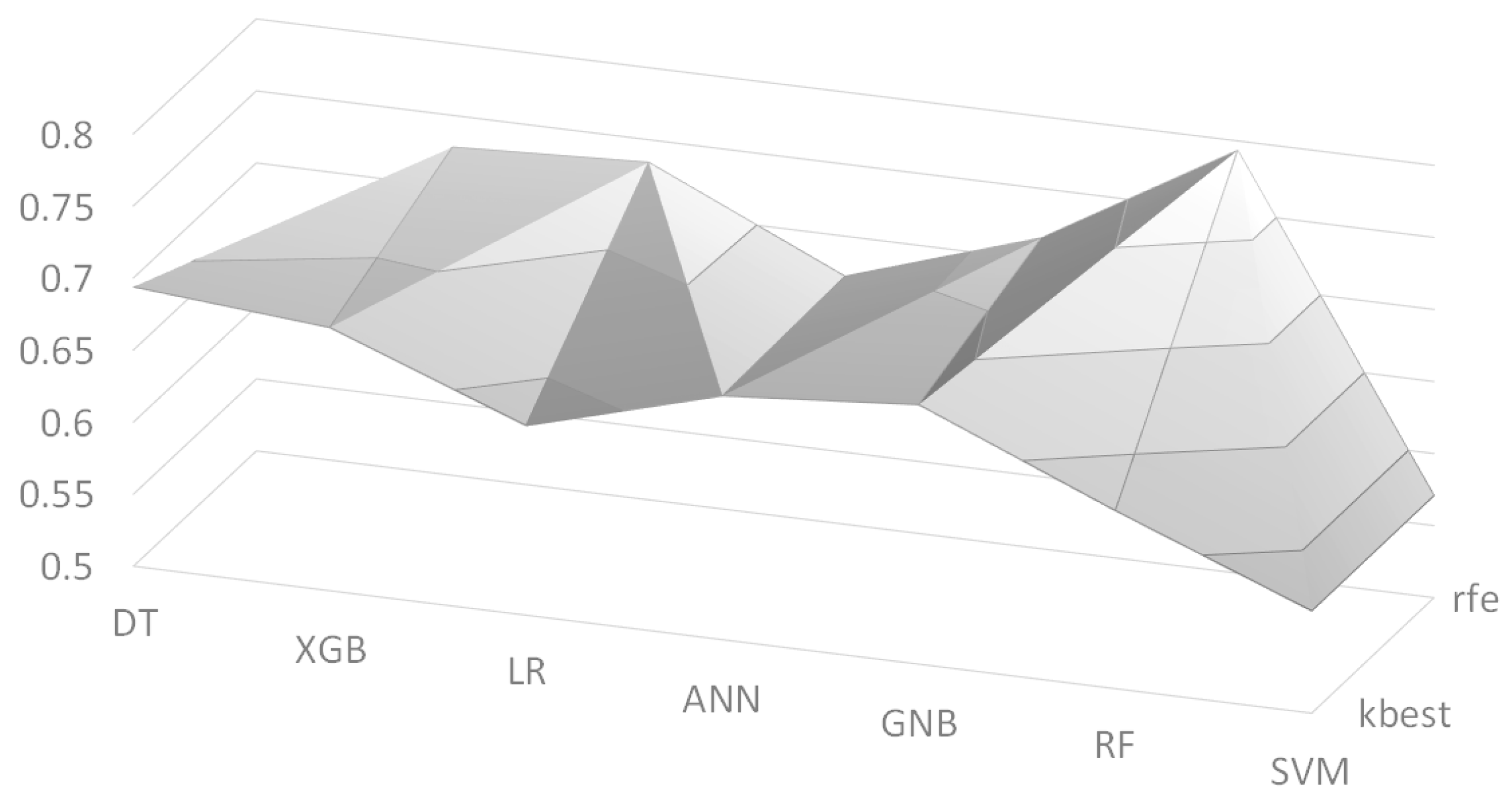 Sensors 21 00544 g003