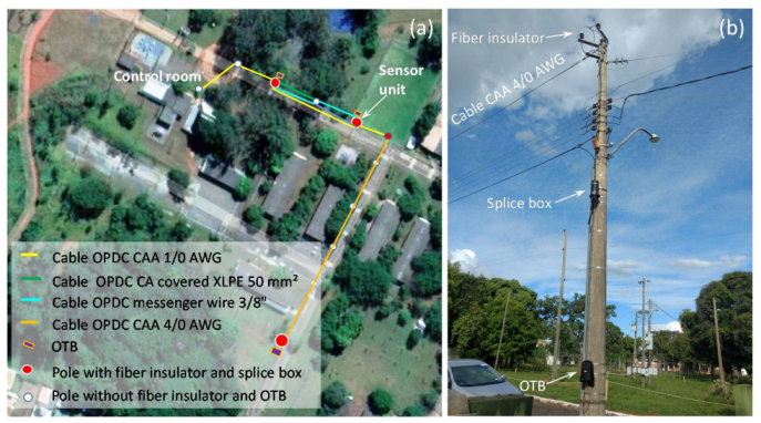 Sensors 21 00547 g0a2
