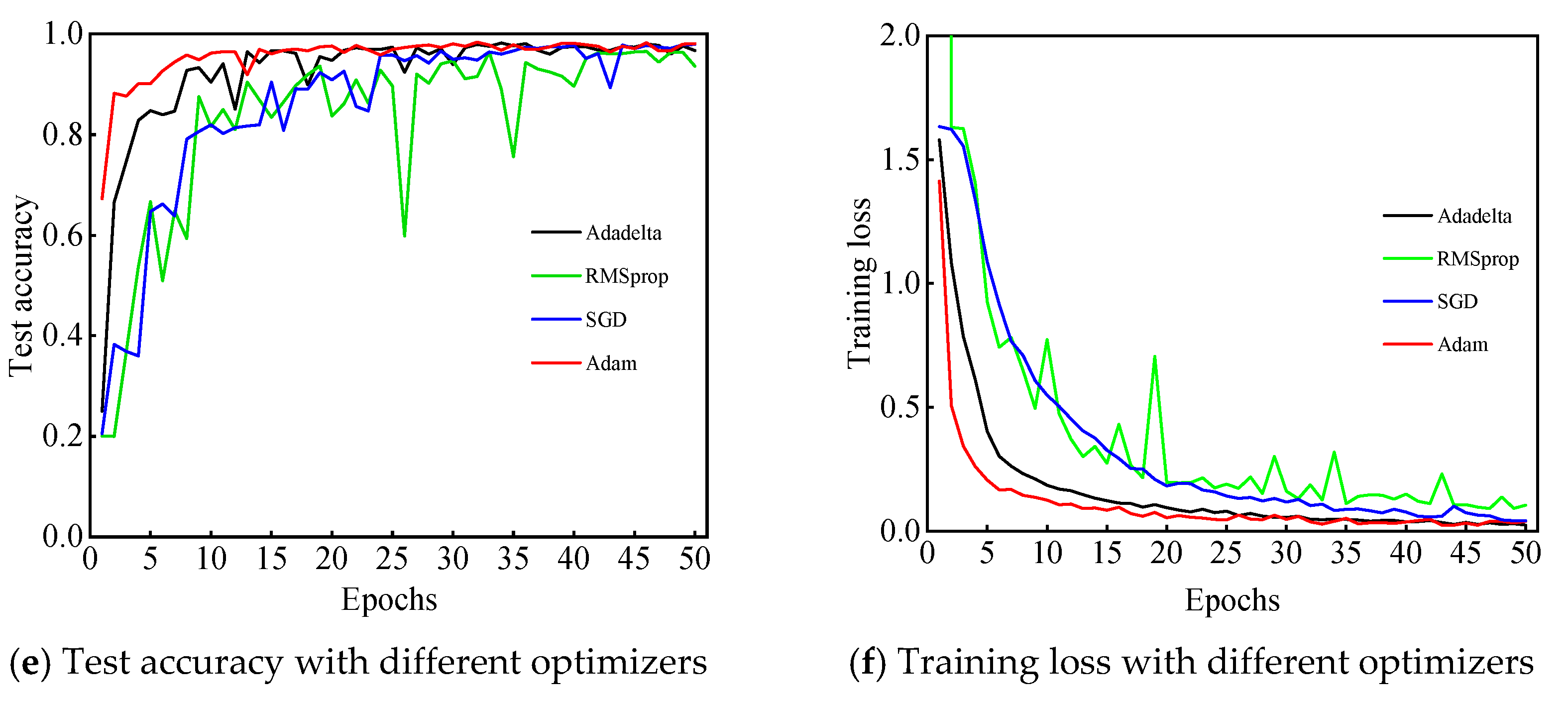 Sensors 21 00549 g007b Sensors 21 00549 g007b