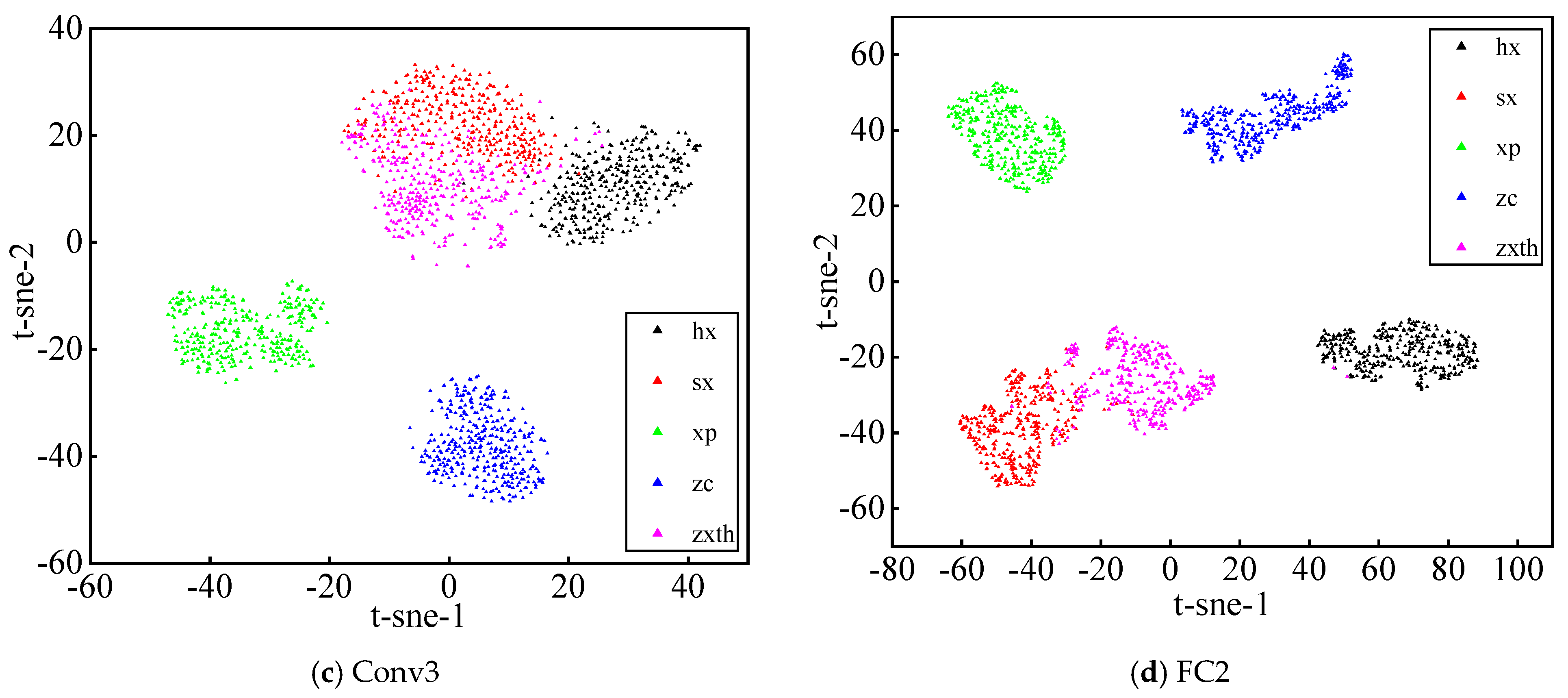 Sensors 21 00549 g009b Sensors 21 00549 g009b