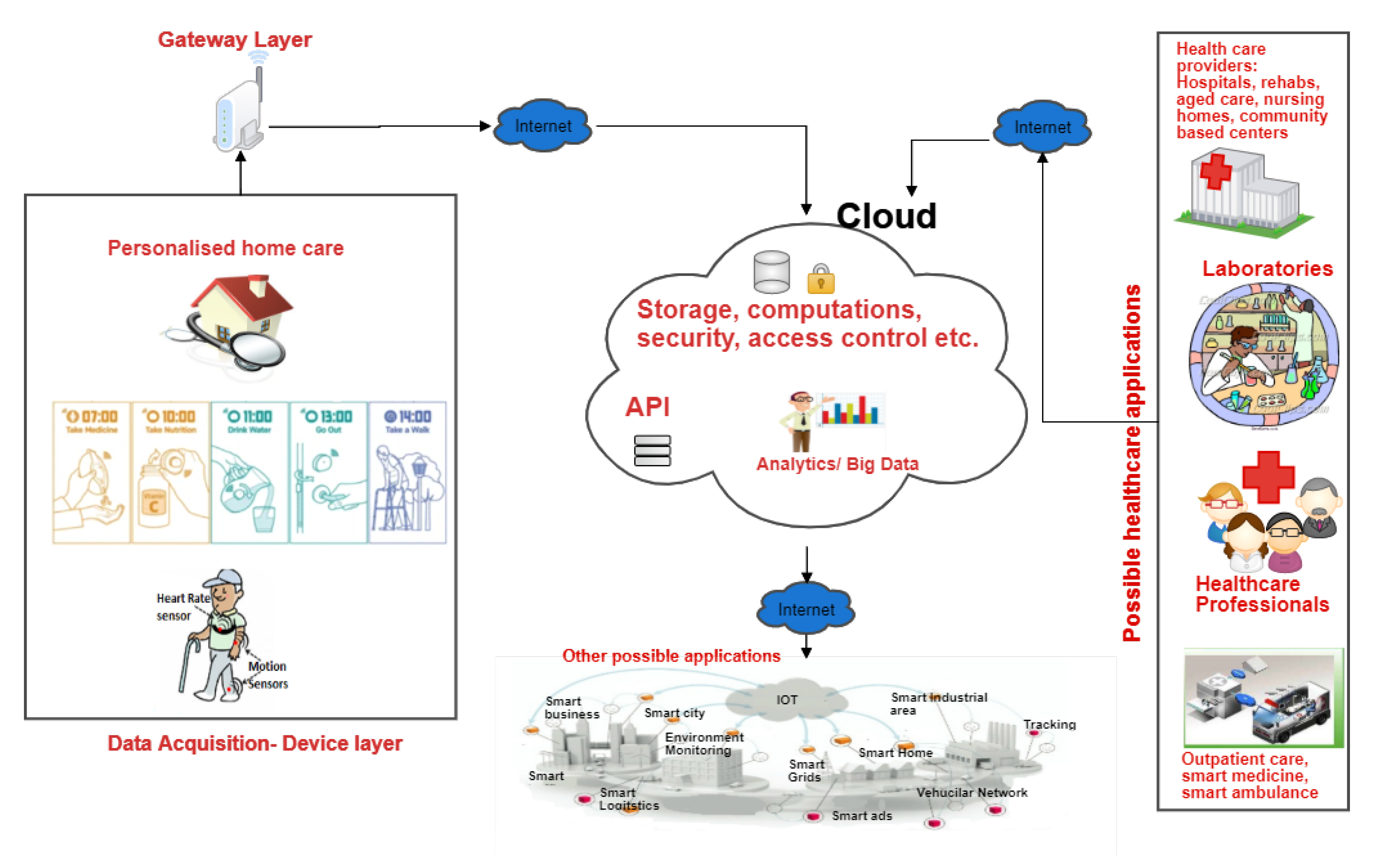 Sensors 21 00552 g002