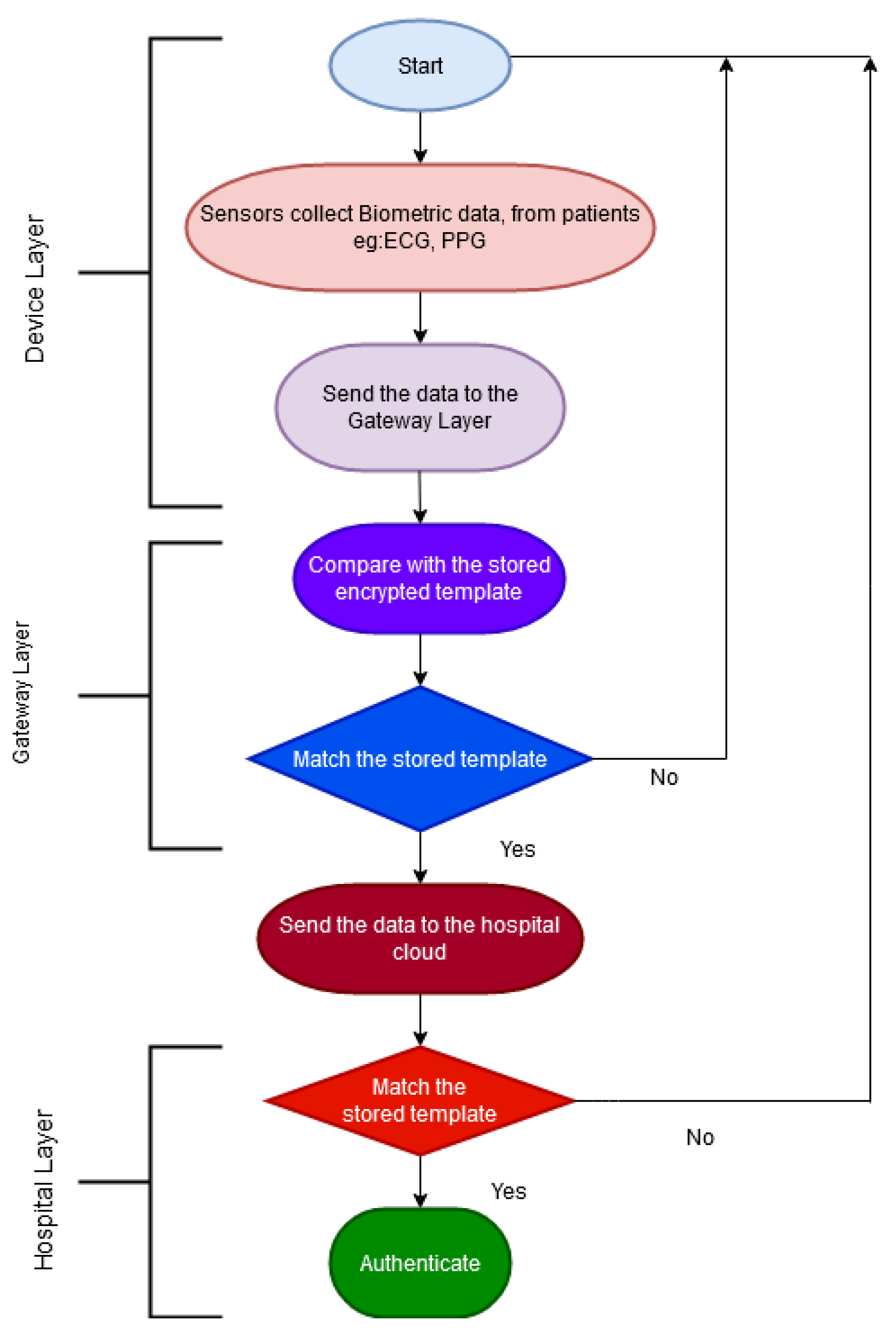 Sensors 21 00552 g005