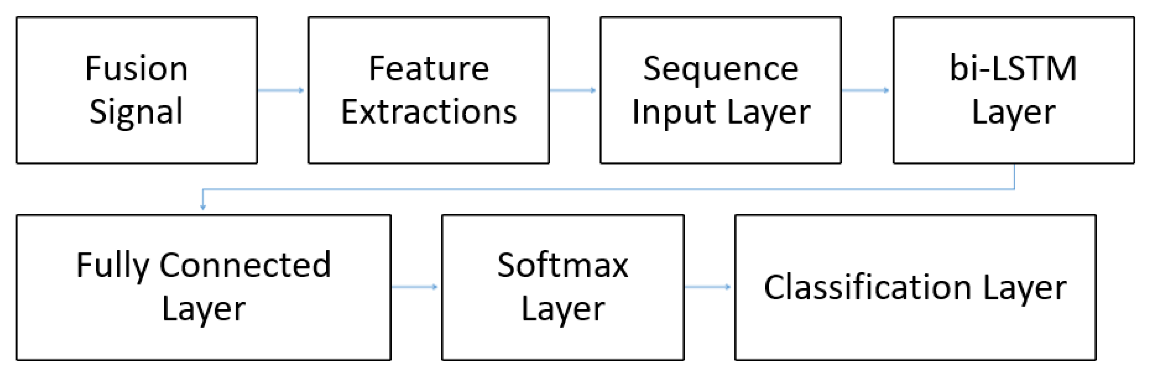 Sensors 21 00552 g007