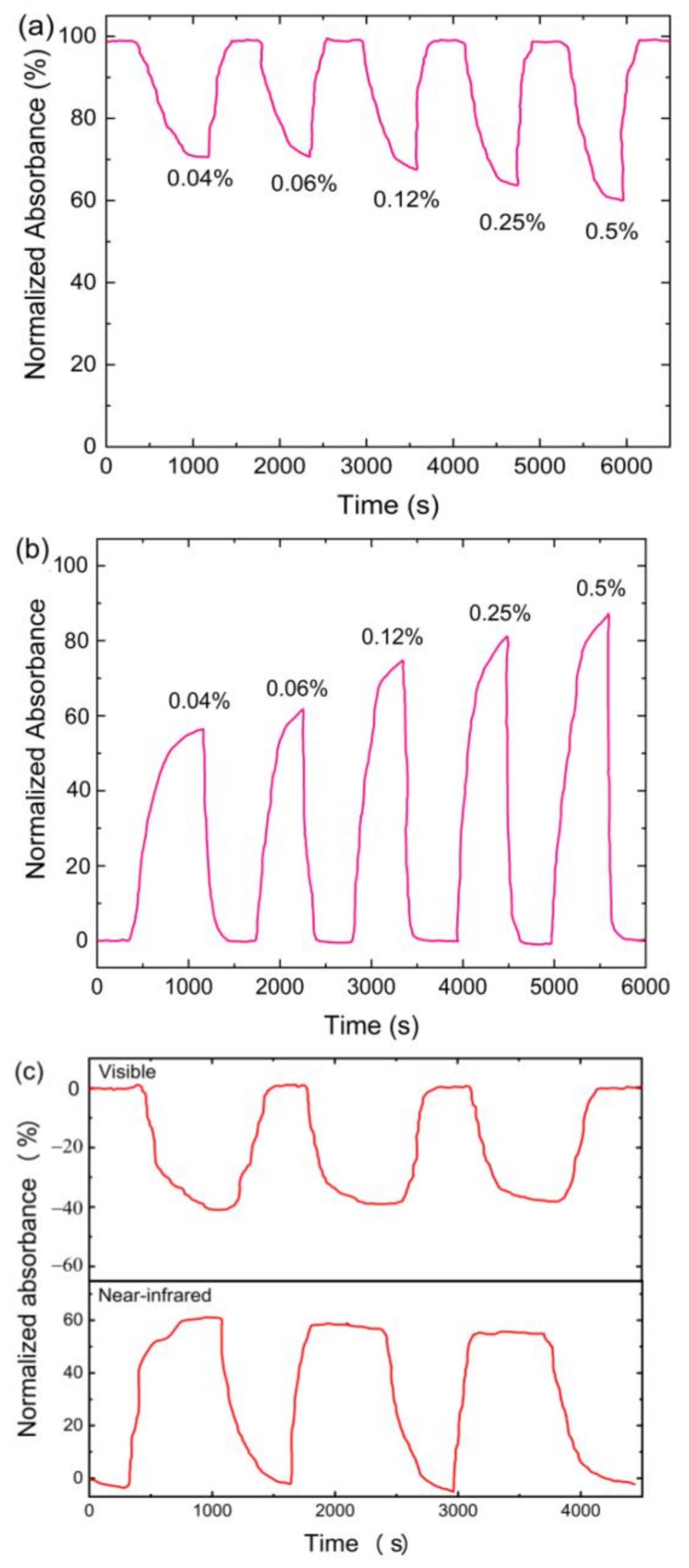 Sensors 21 00556 g007