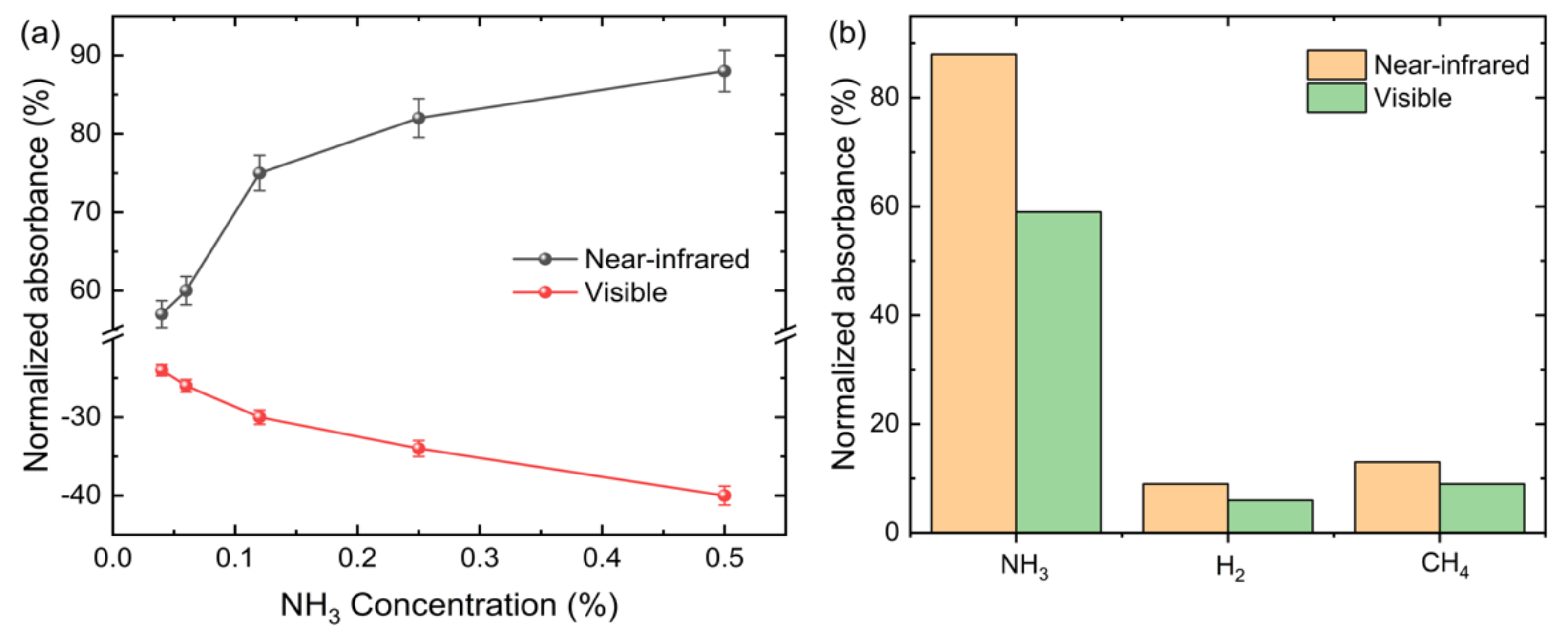 Sensors 21 00556 g008