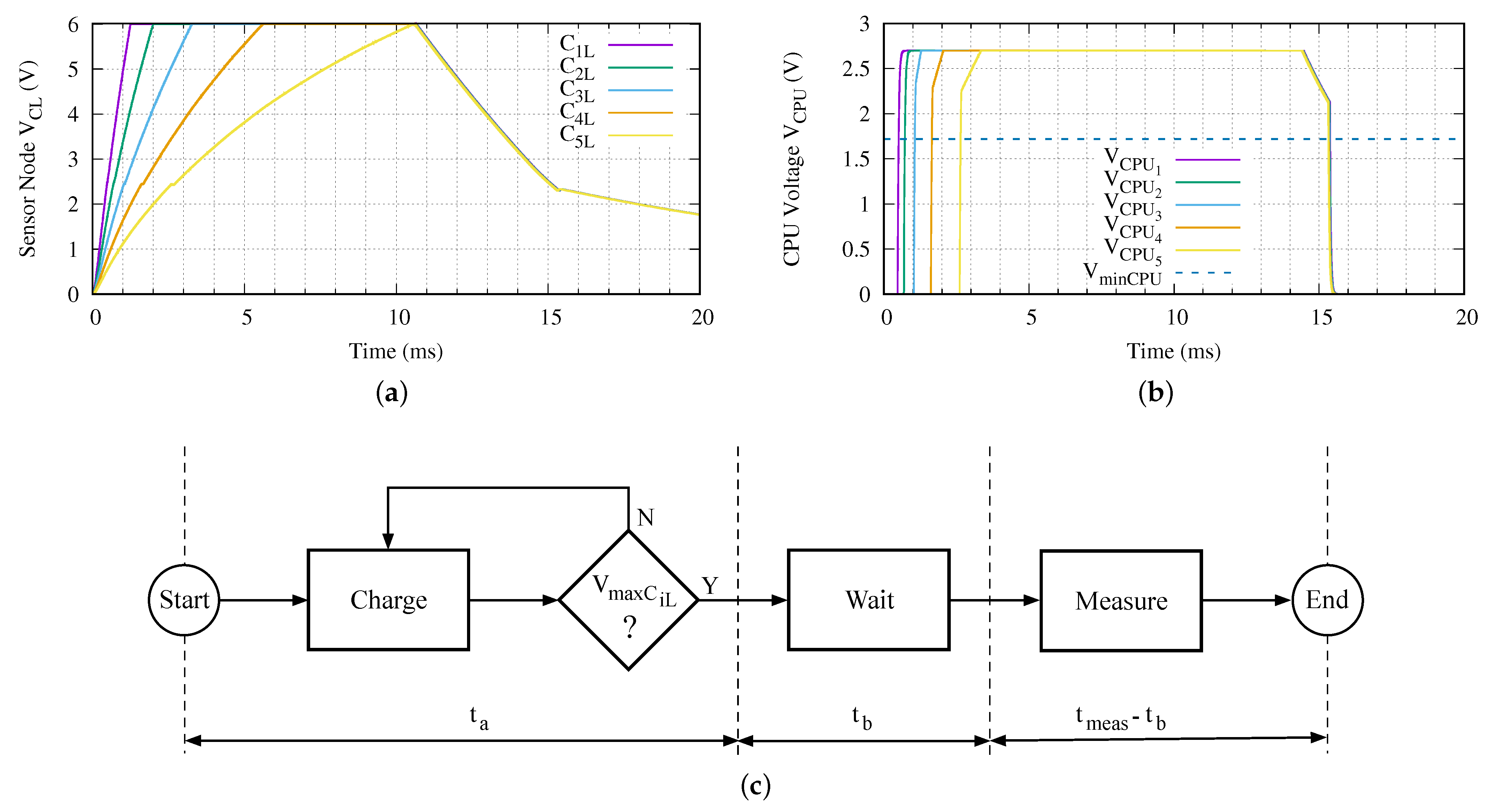 Sensors 21 00557 g005
