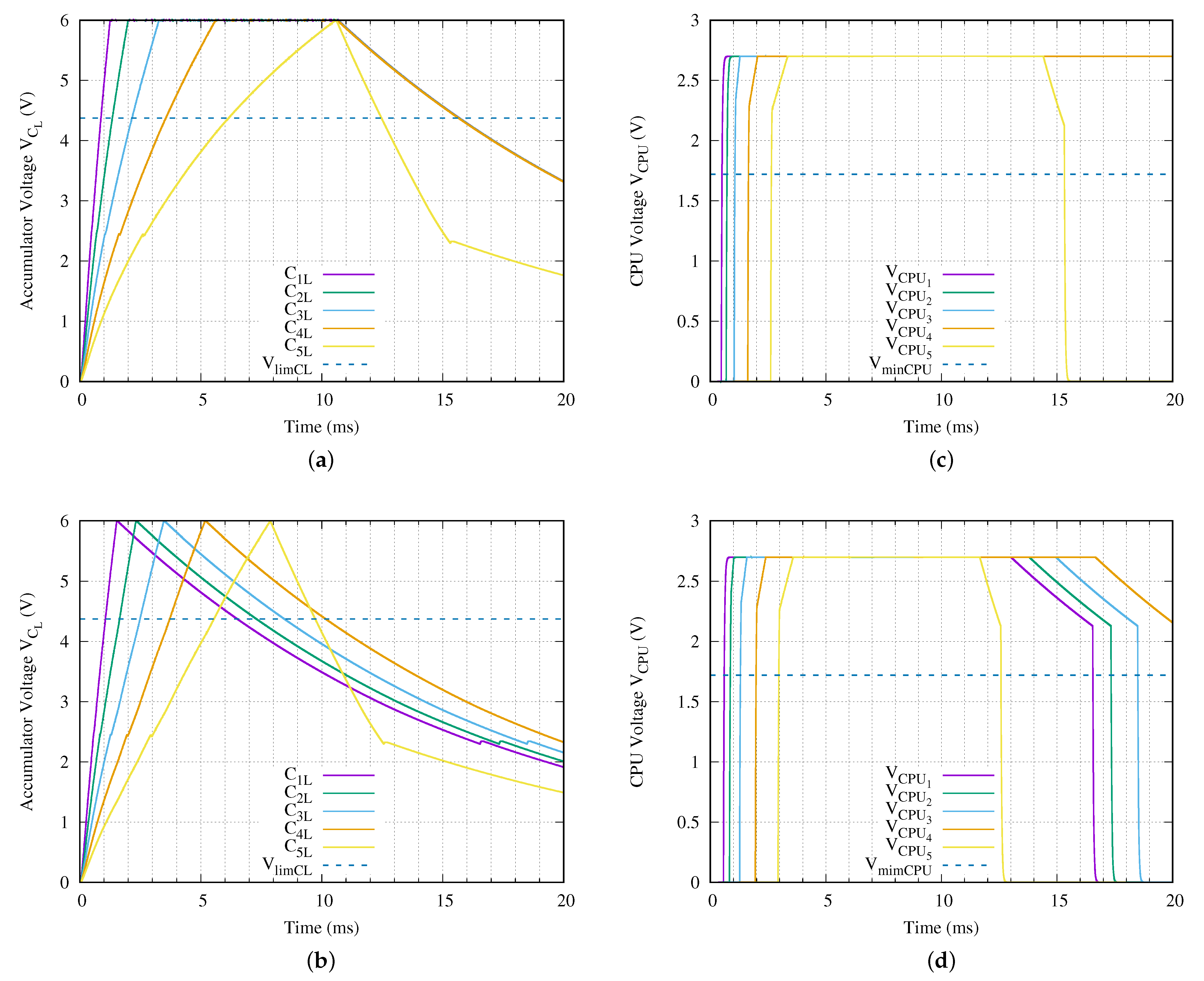 Sensors 21 00557 g008