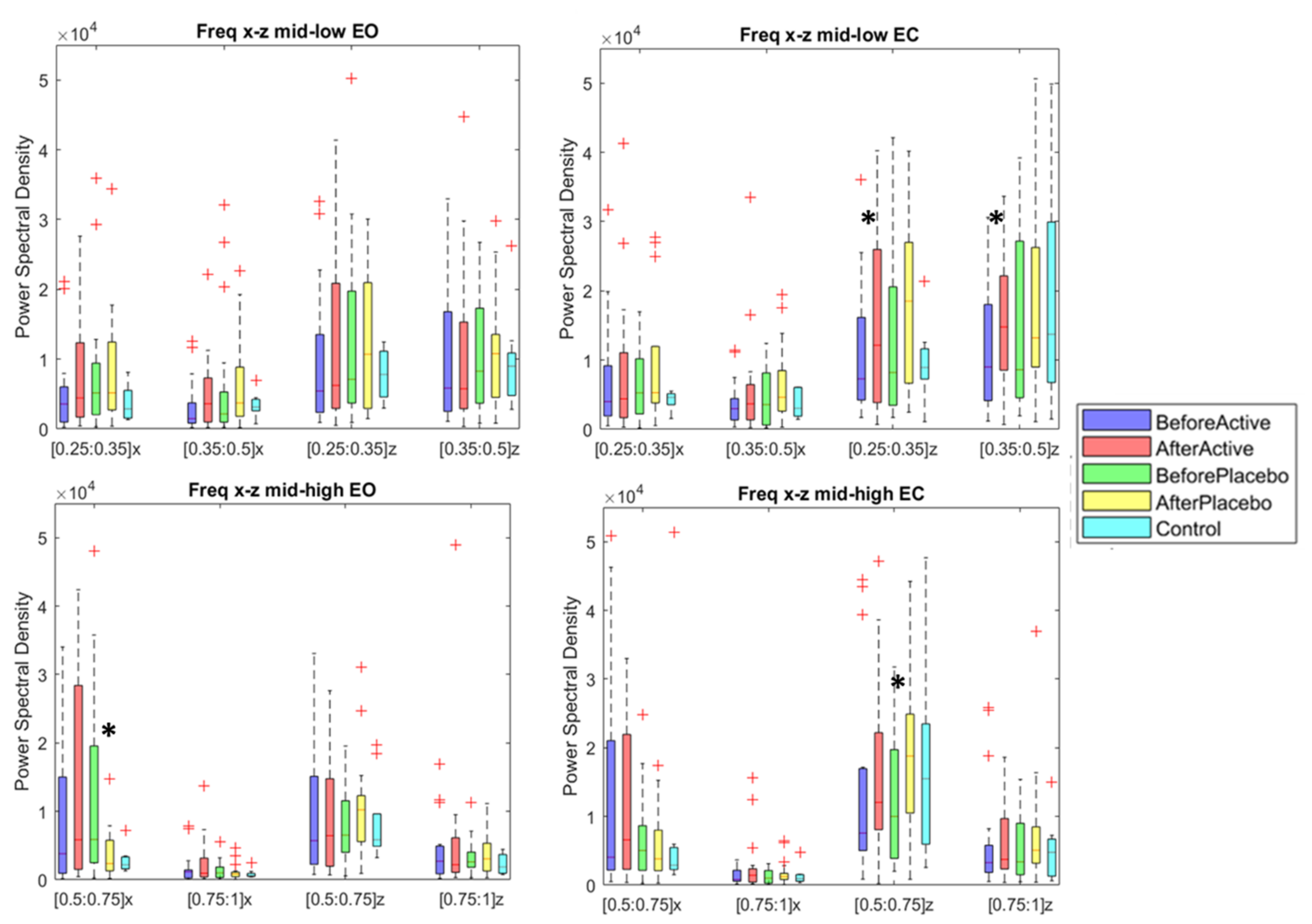 Sensors 21 00560 g002
