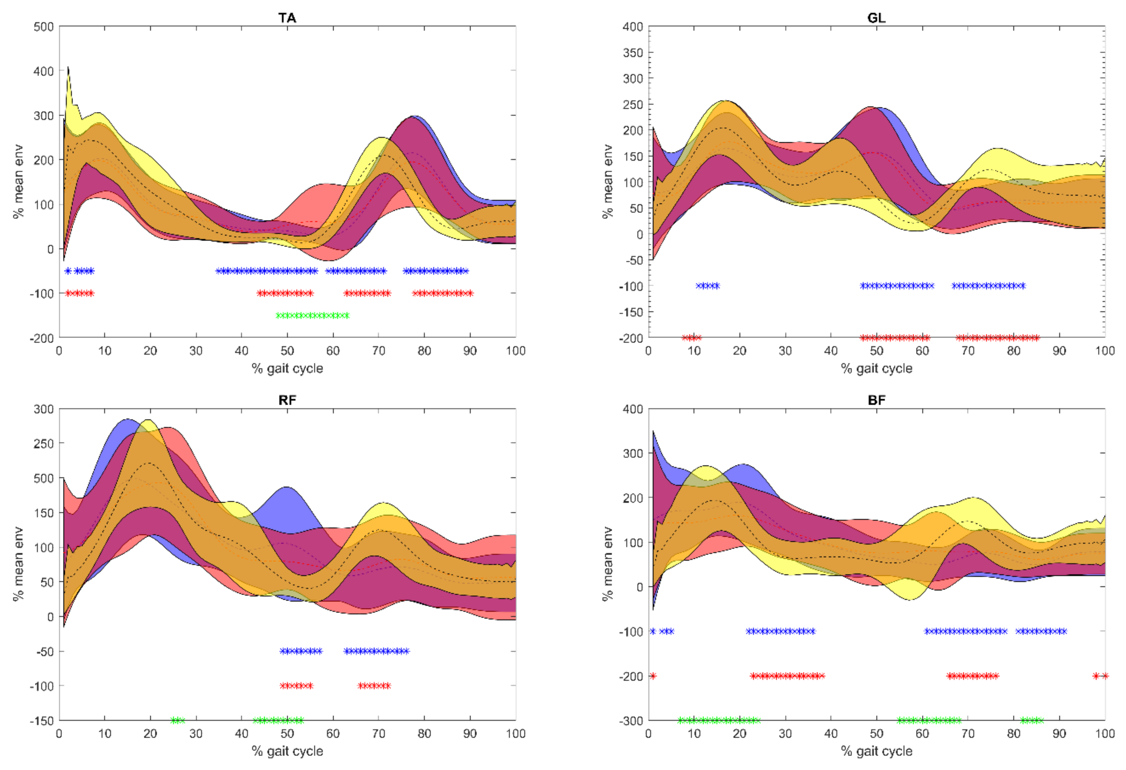 Sensors 21 00560 g003