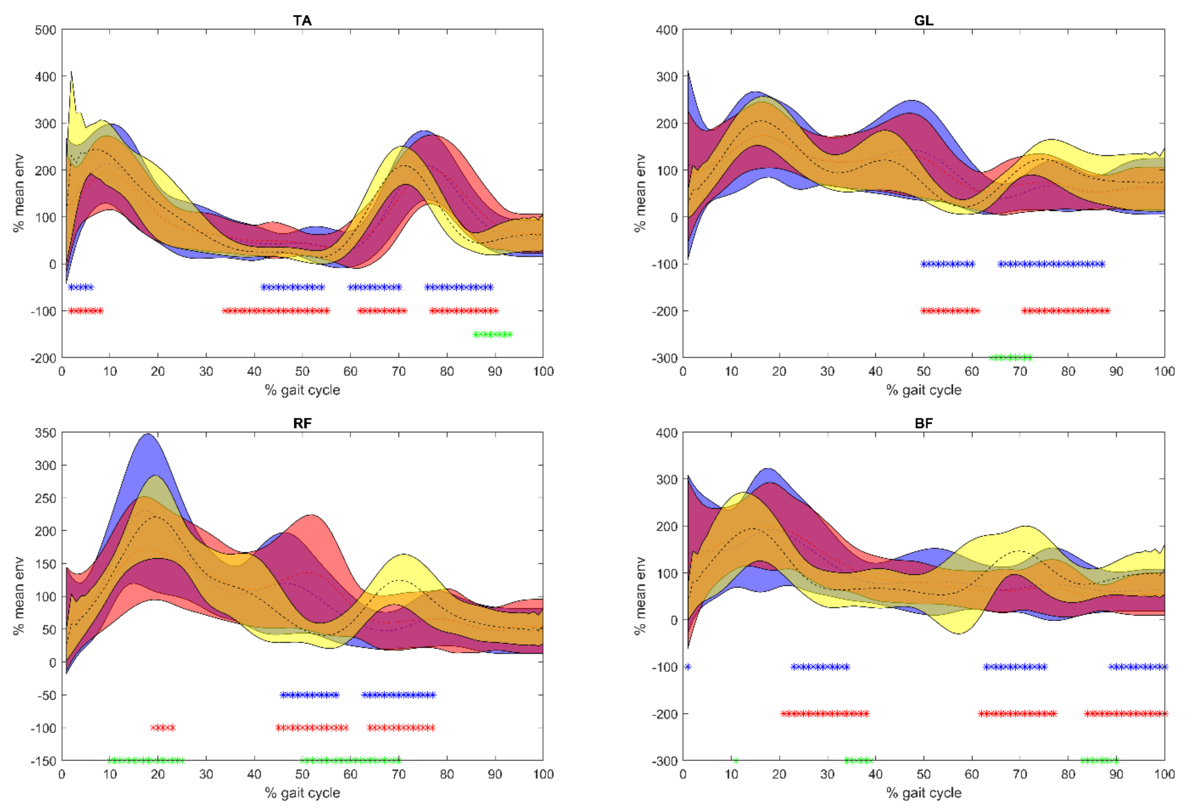 Sensors 21 00560 g004