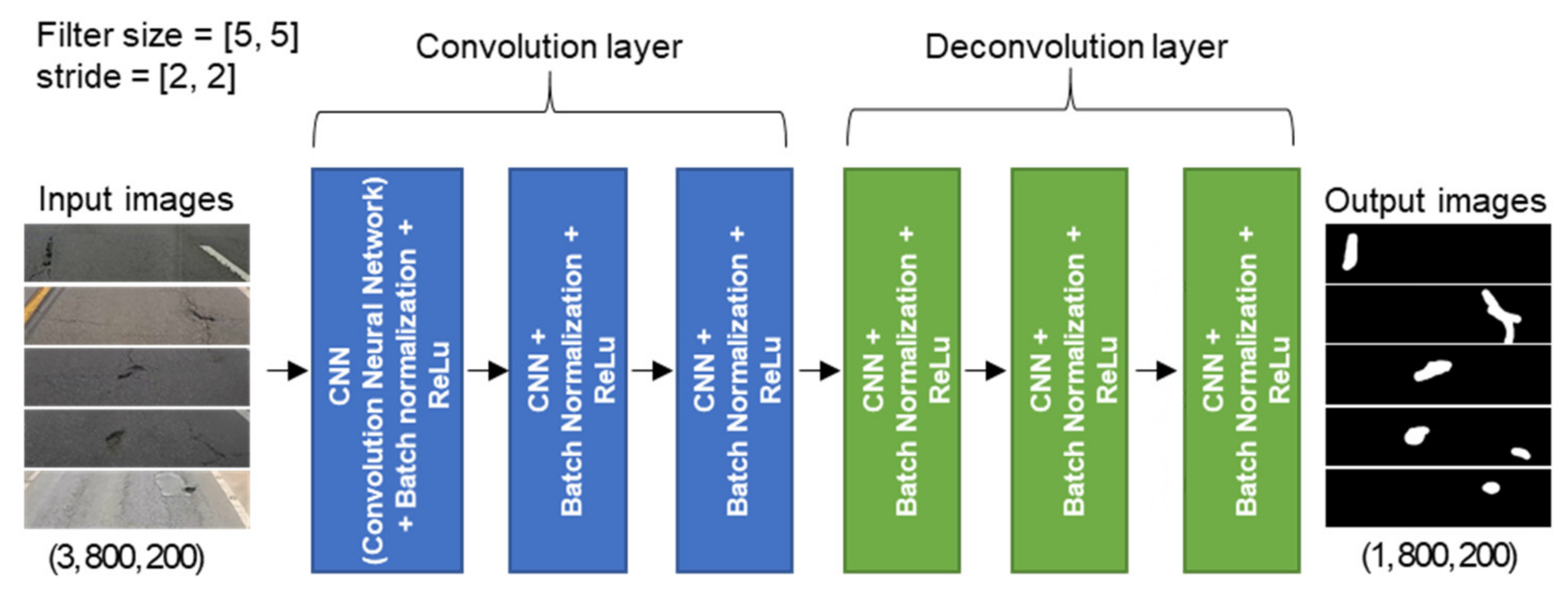 Sensors 21 00561 g002