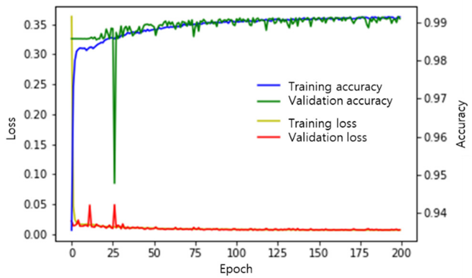 Sensors 21 00561 g003
