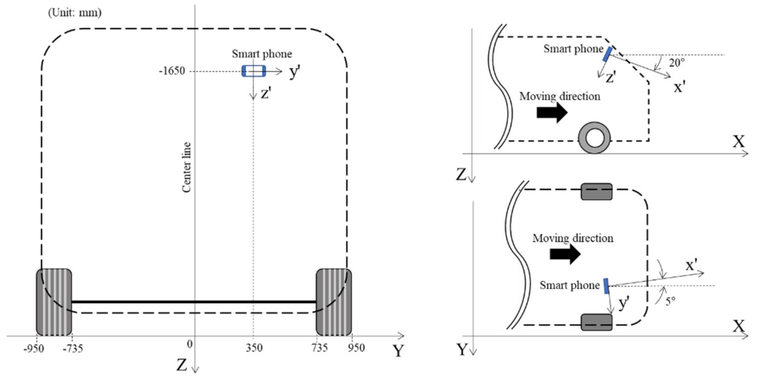 Sensors 21 00561 g005