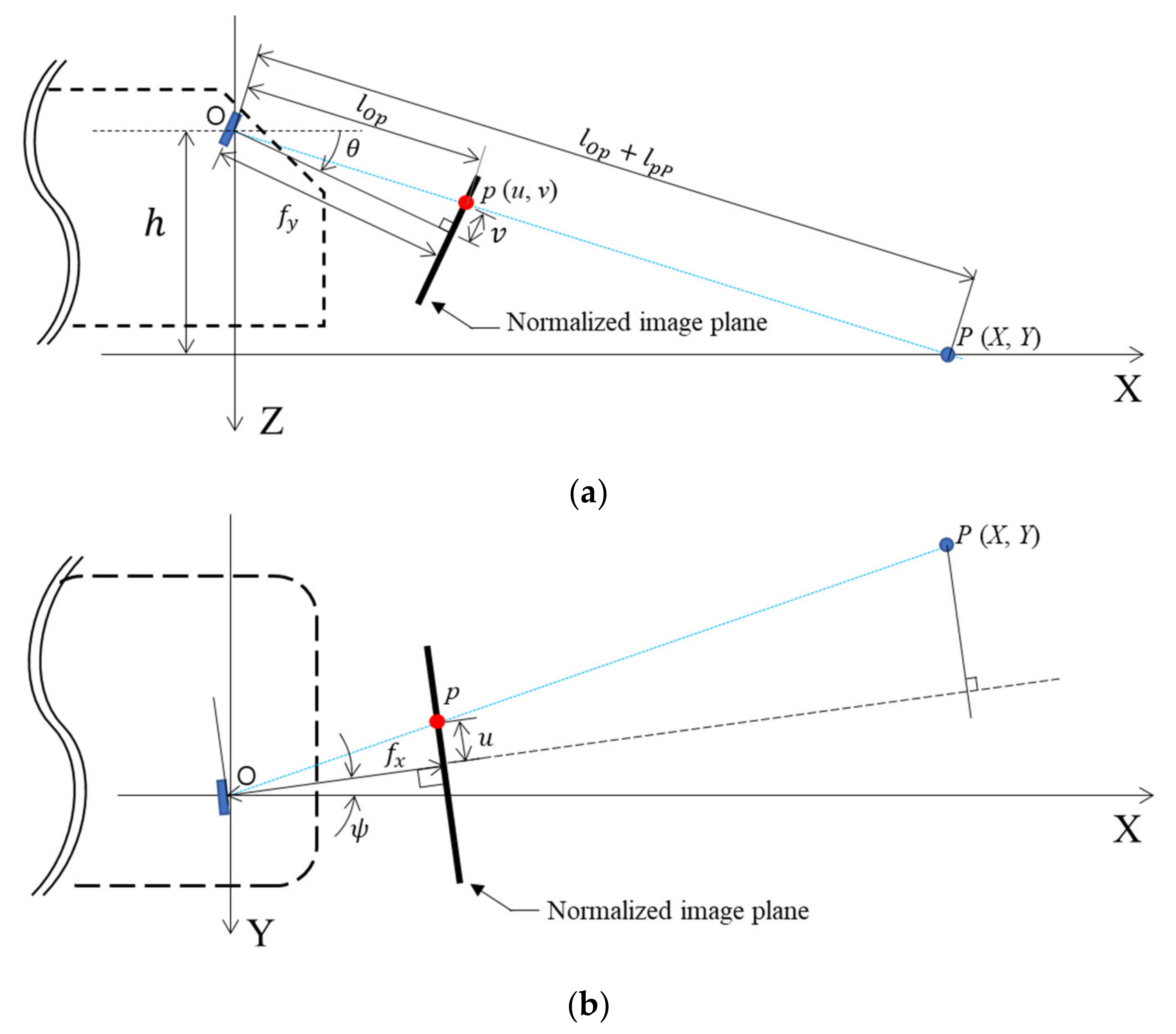Sensors Free Full Text Detection Of Road Surface Anomalies Using A Smartphone Camera And Accelerometer Html Sensors Free Full Text Detection Of Road Surface Anomalies Using A Smartphone Camera And Accelerometer Html