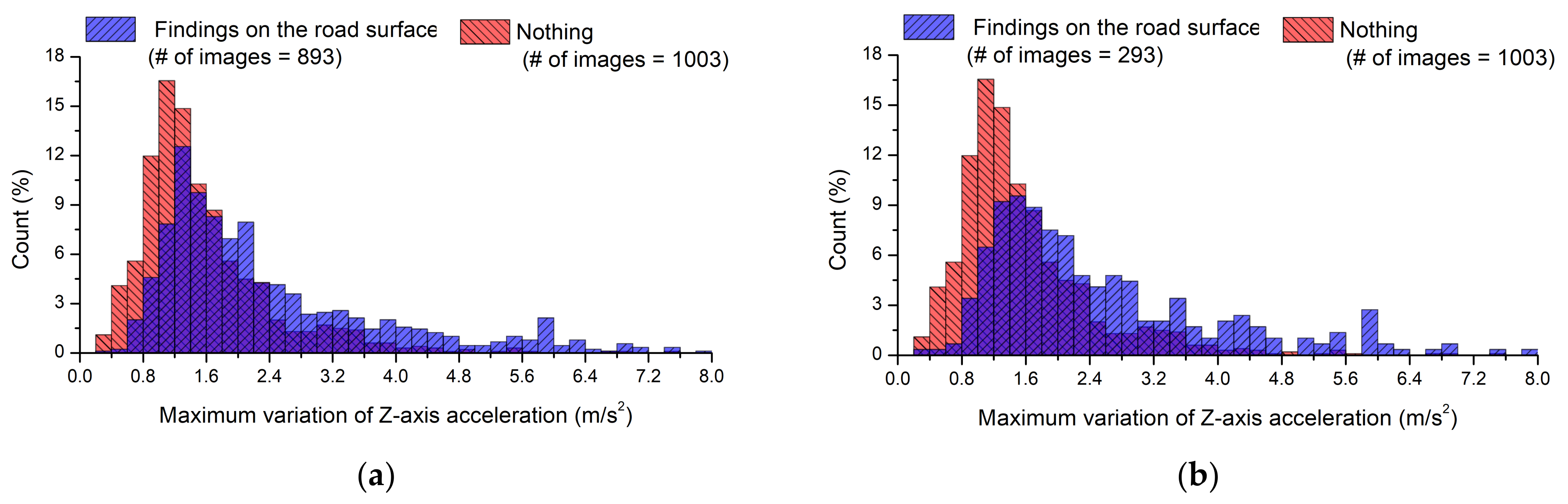 Sensors 21 00561 g009a