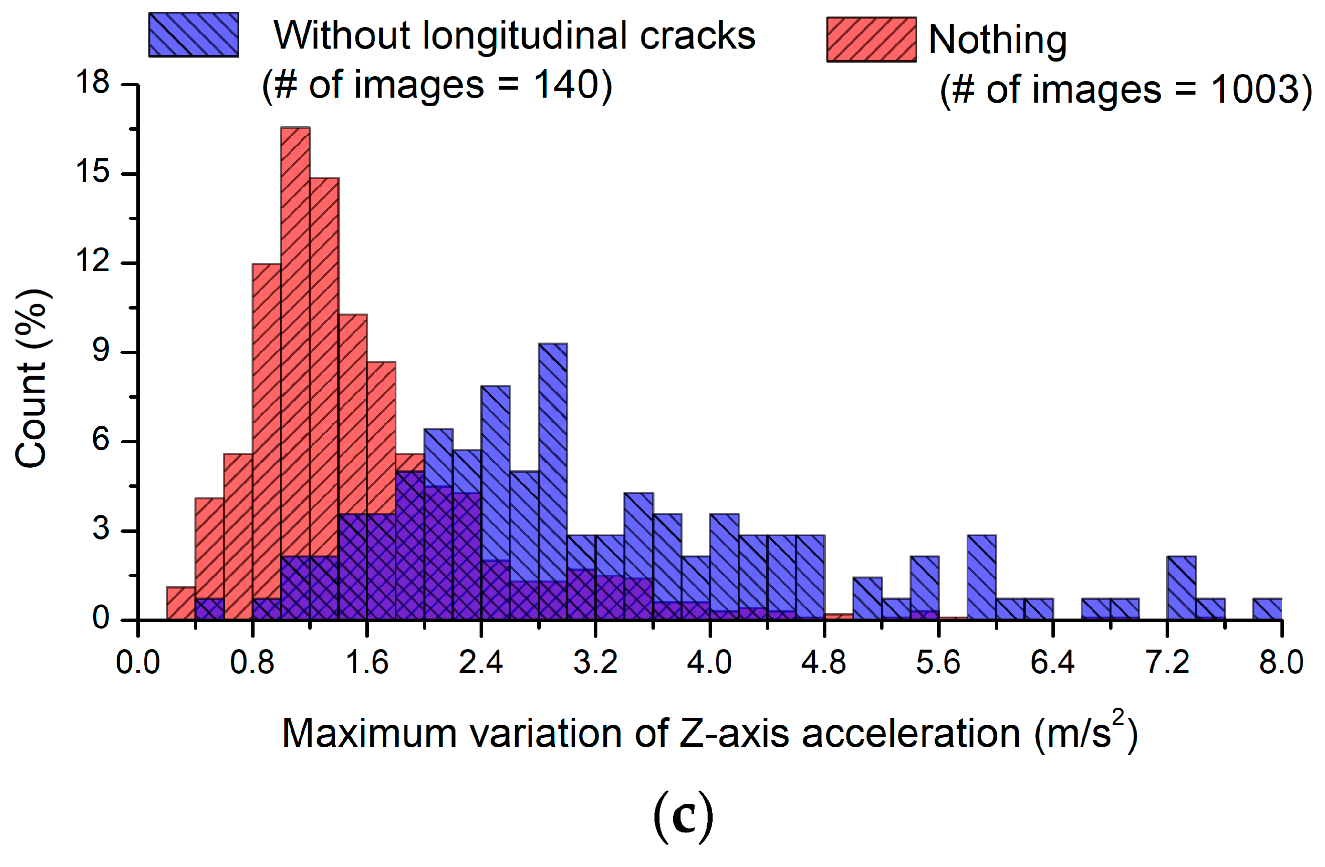 Sensors 21 00561 g009b