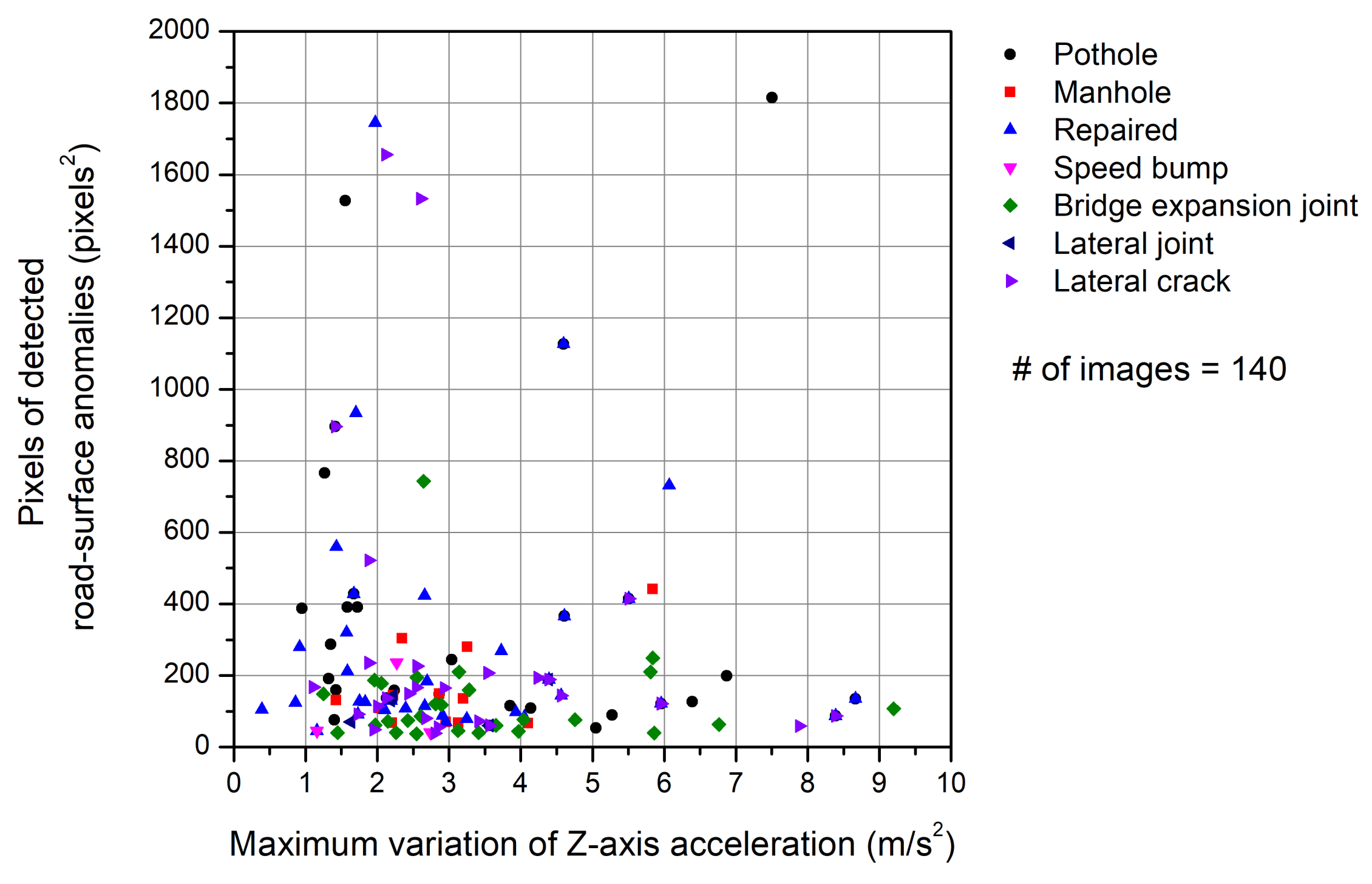 Sensors 21 00561 g011