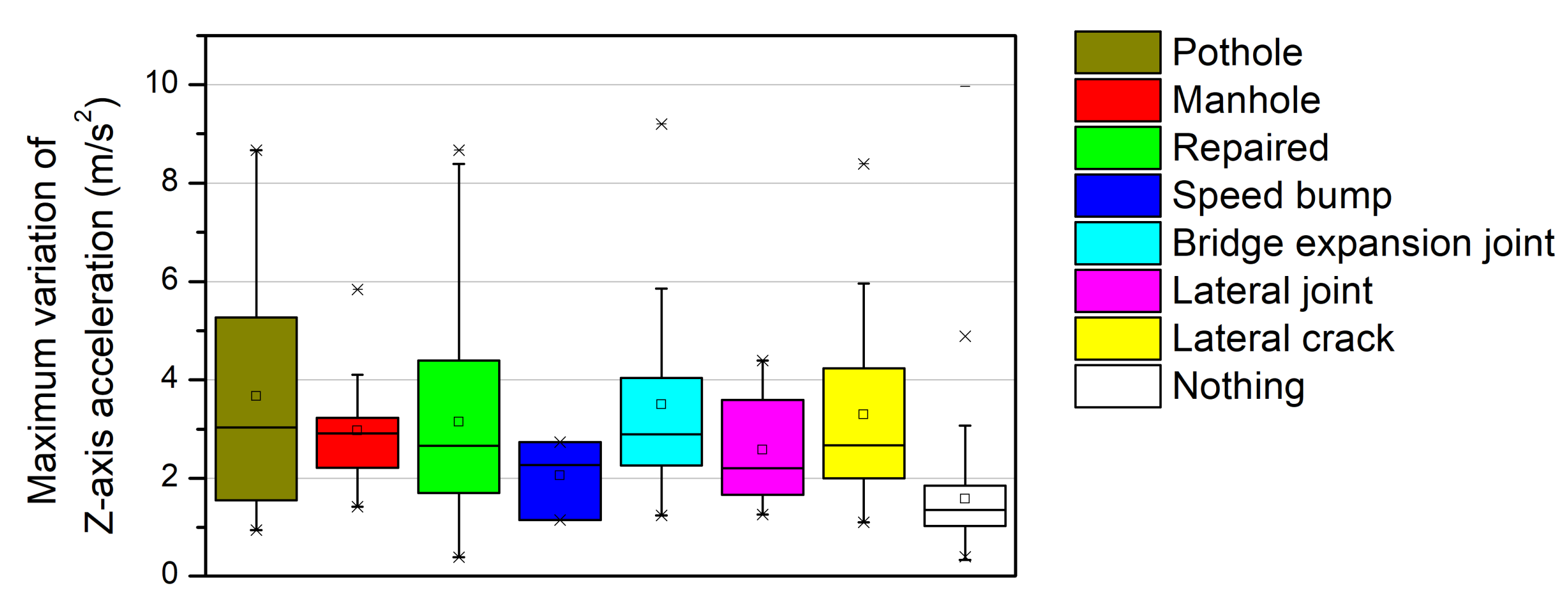 Sensors 21 00561 g012
