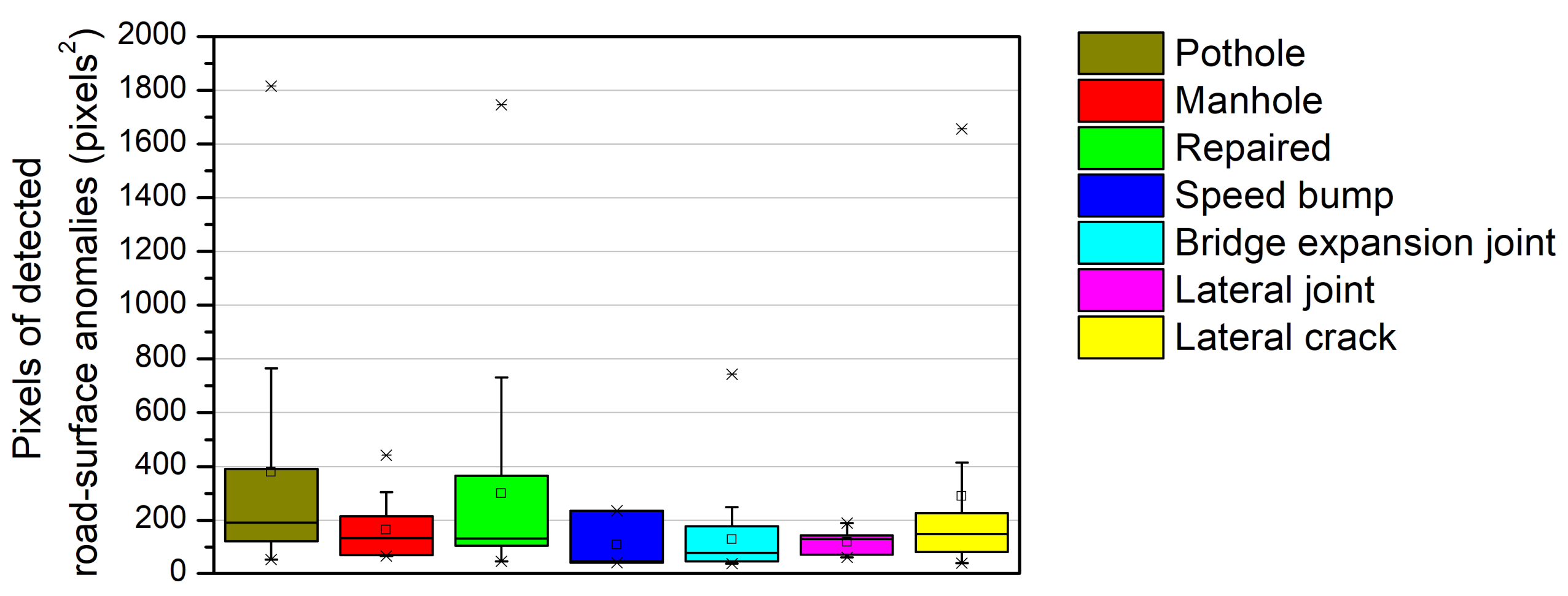 Sensors 21 00561 g013