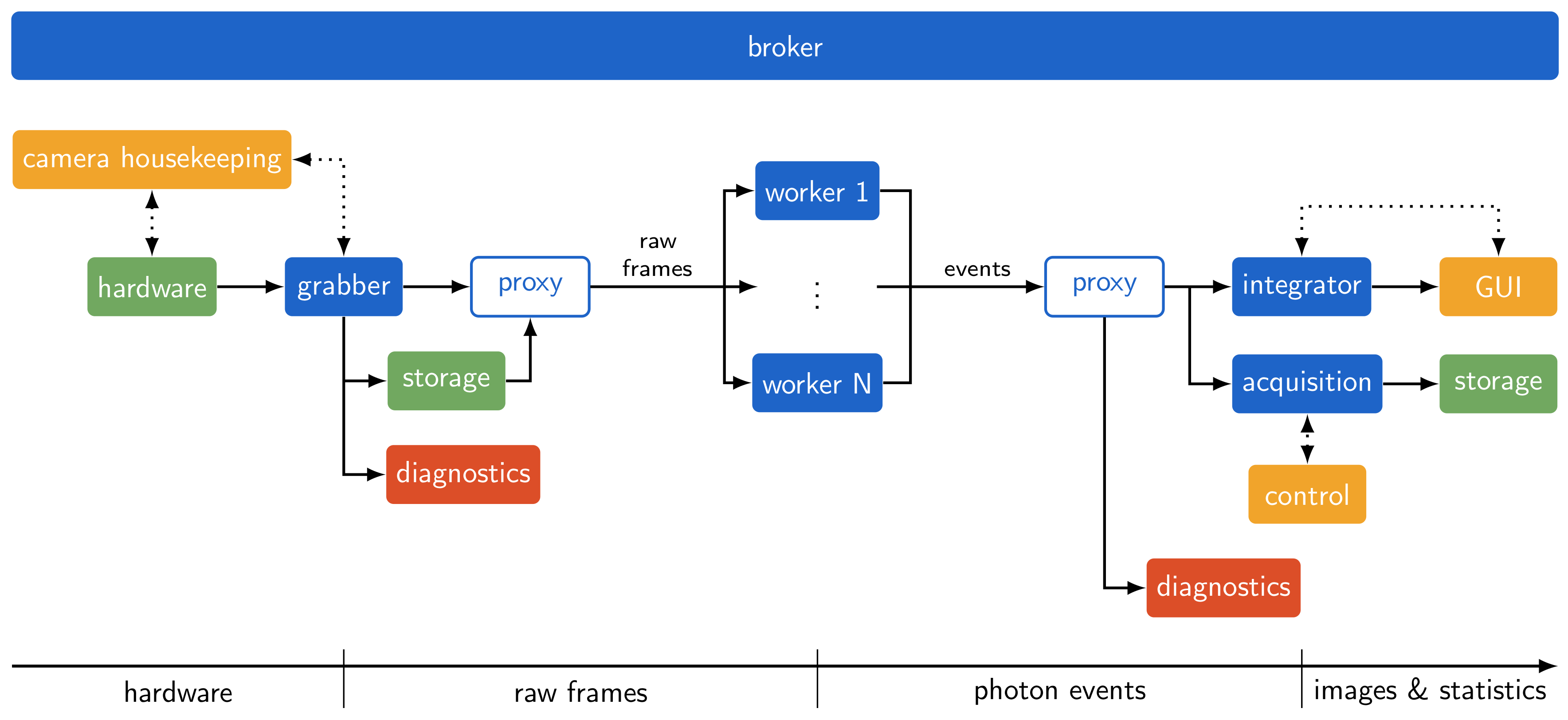 Sensors 21 00563 g001