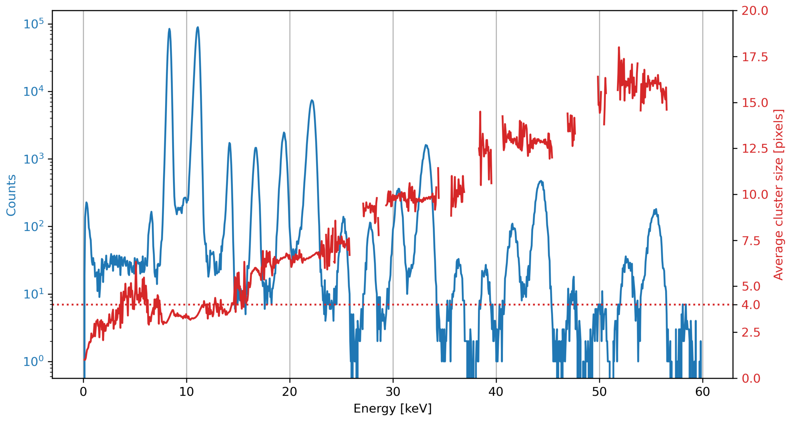 Sensors 21 00563 g002