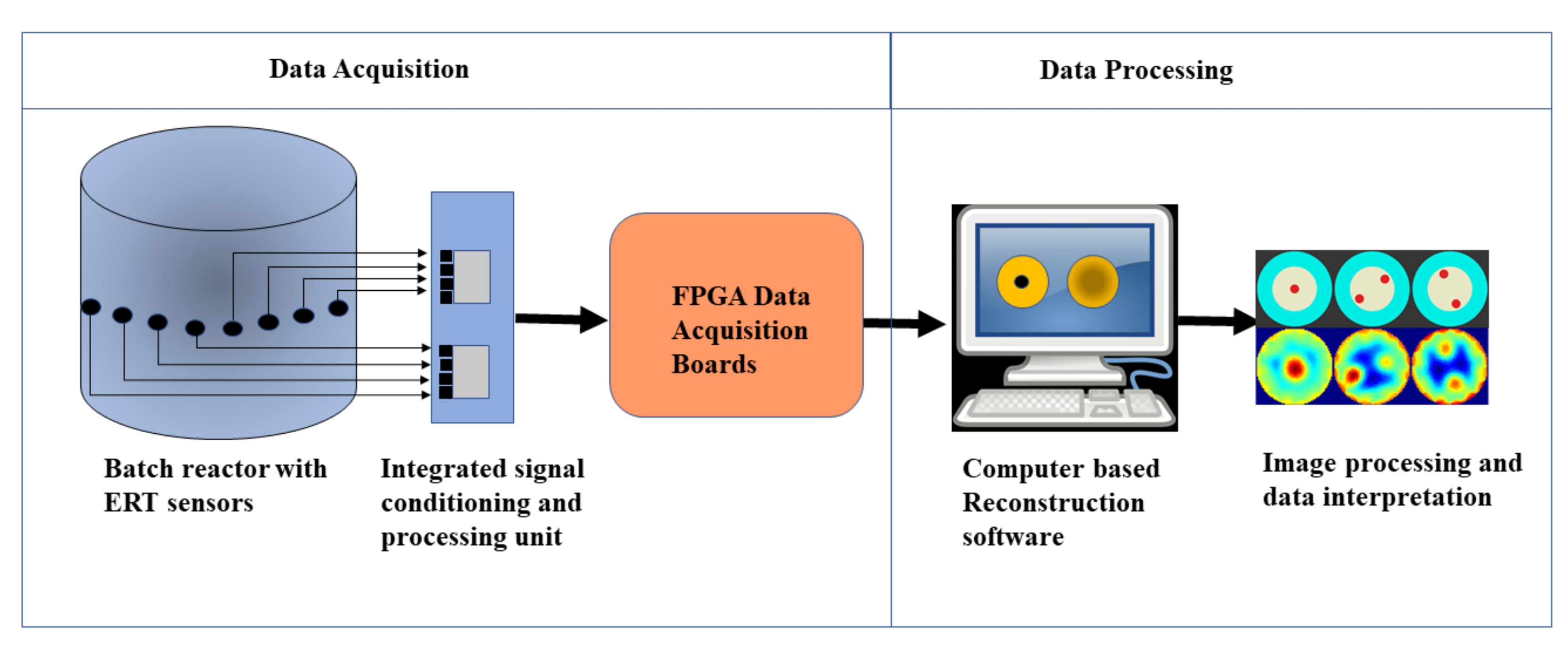 Sensors 21 00564 g001