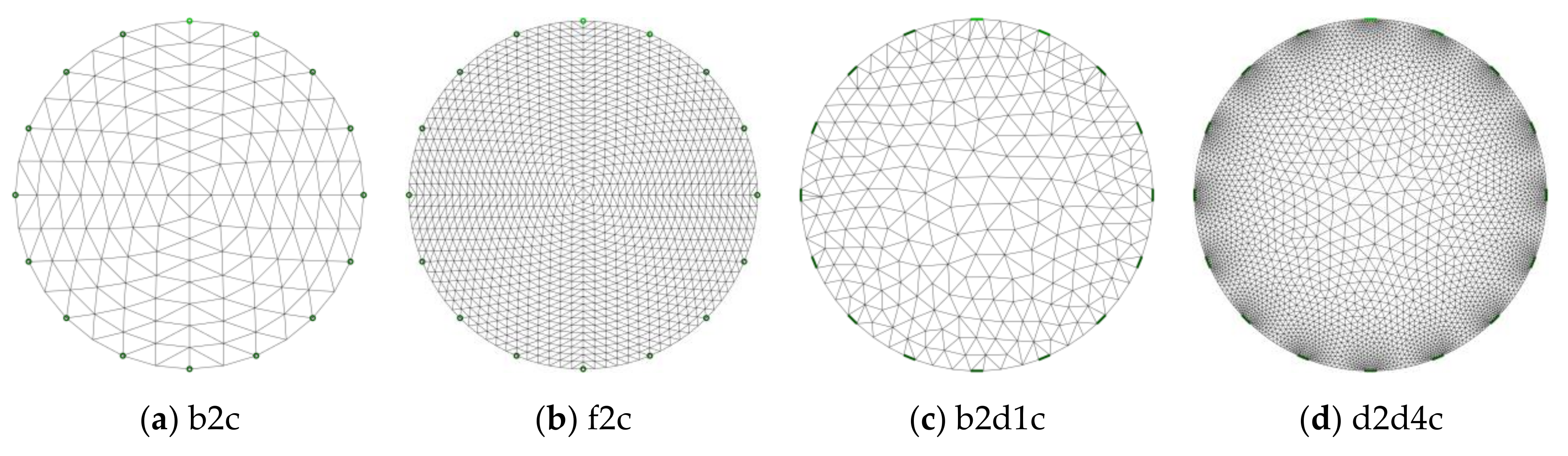 Sensors 21 00564 g002