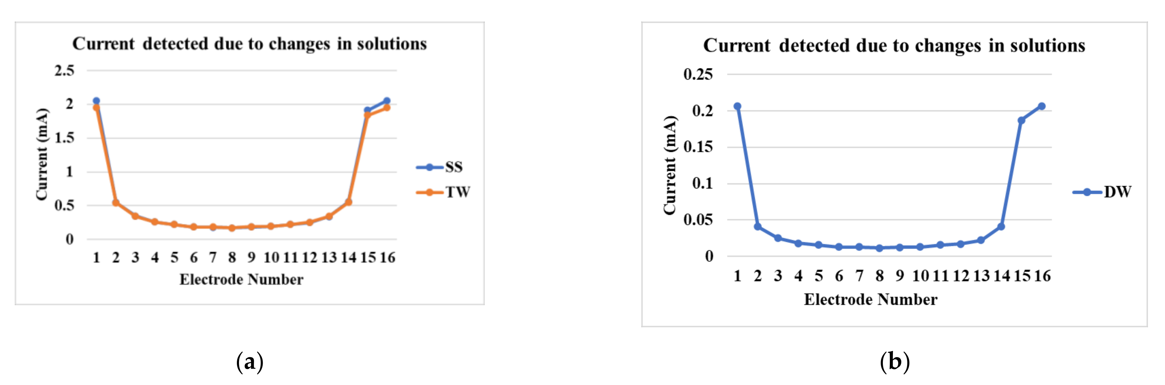 Sensors 21 00564 g006