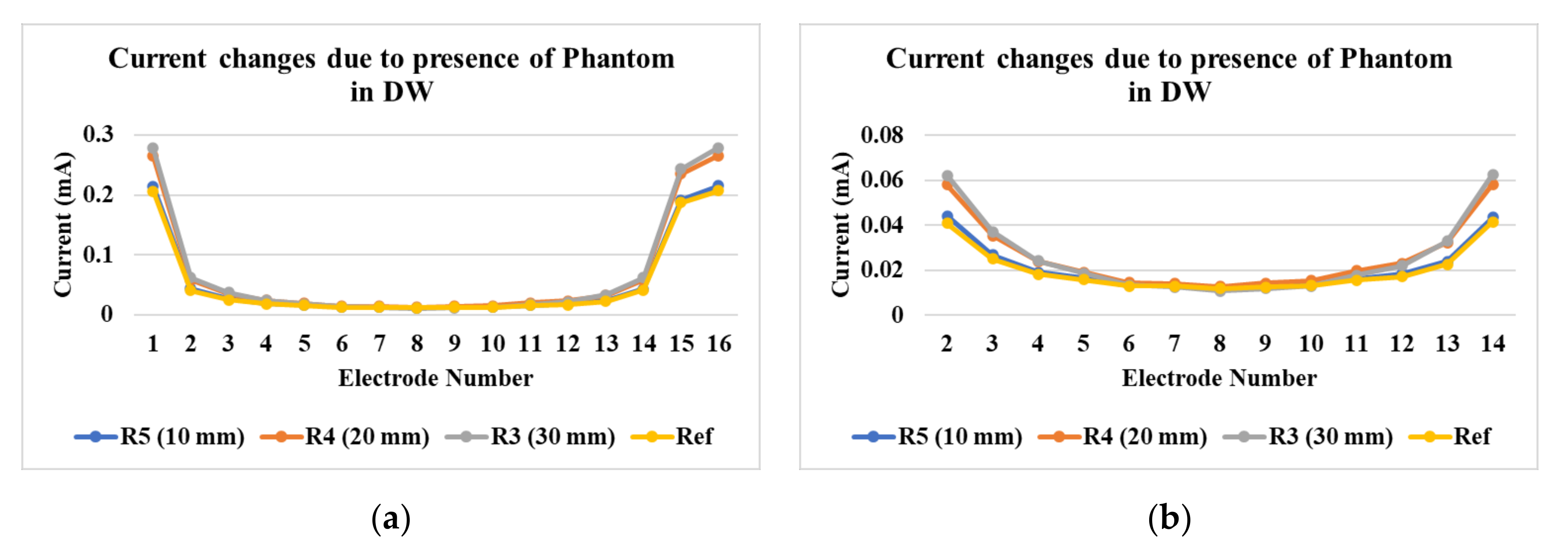 Sensors 21 00564 g010